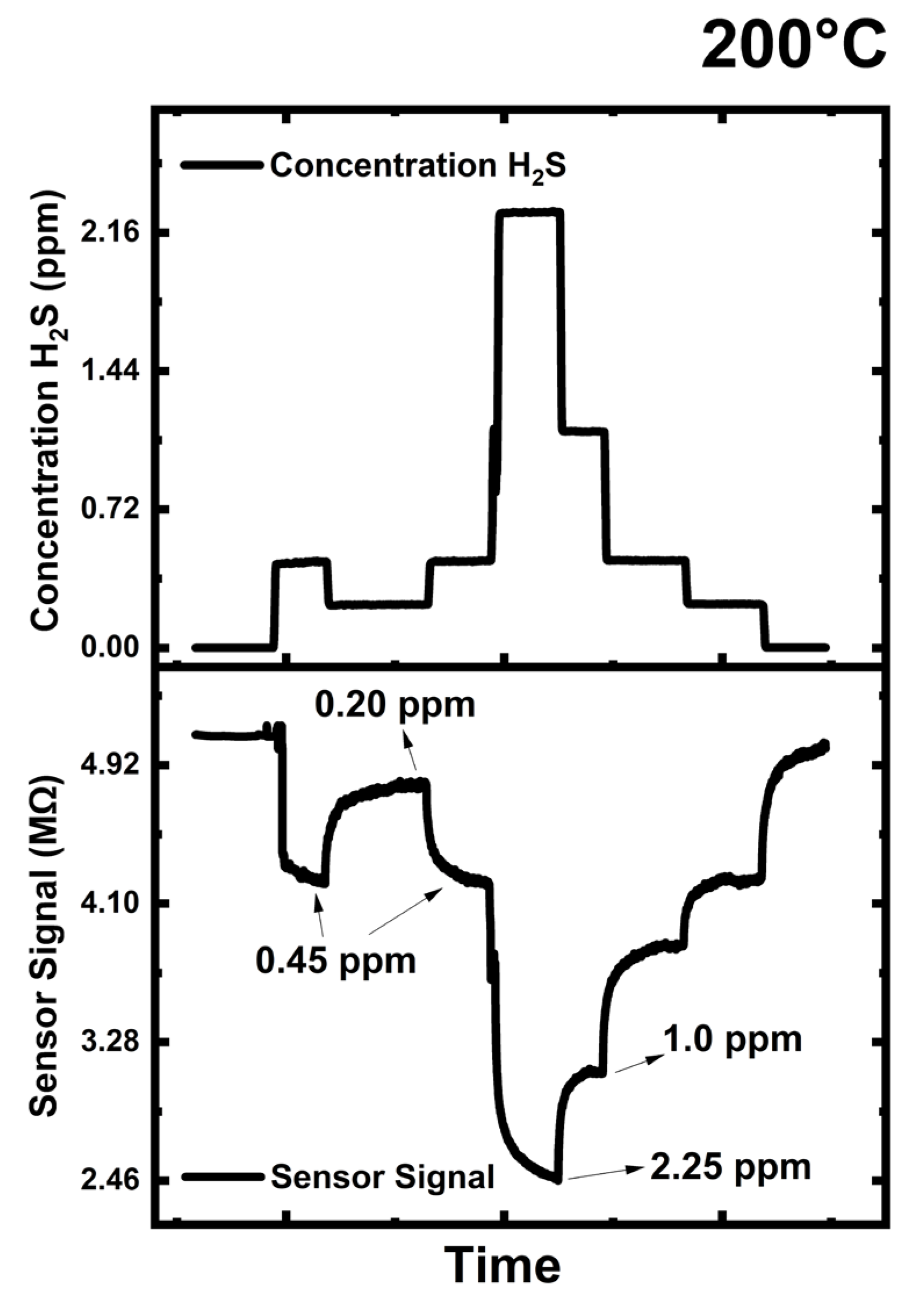 Sensors 24 07694 g009