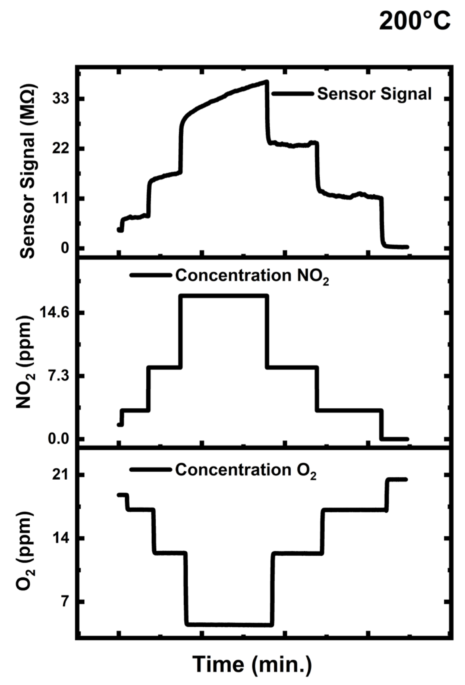 Sensors 24 07694 g010