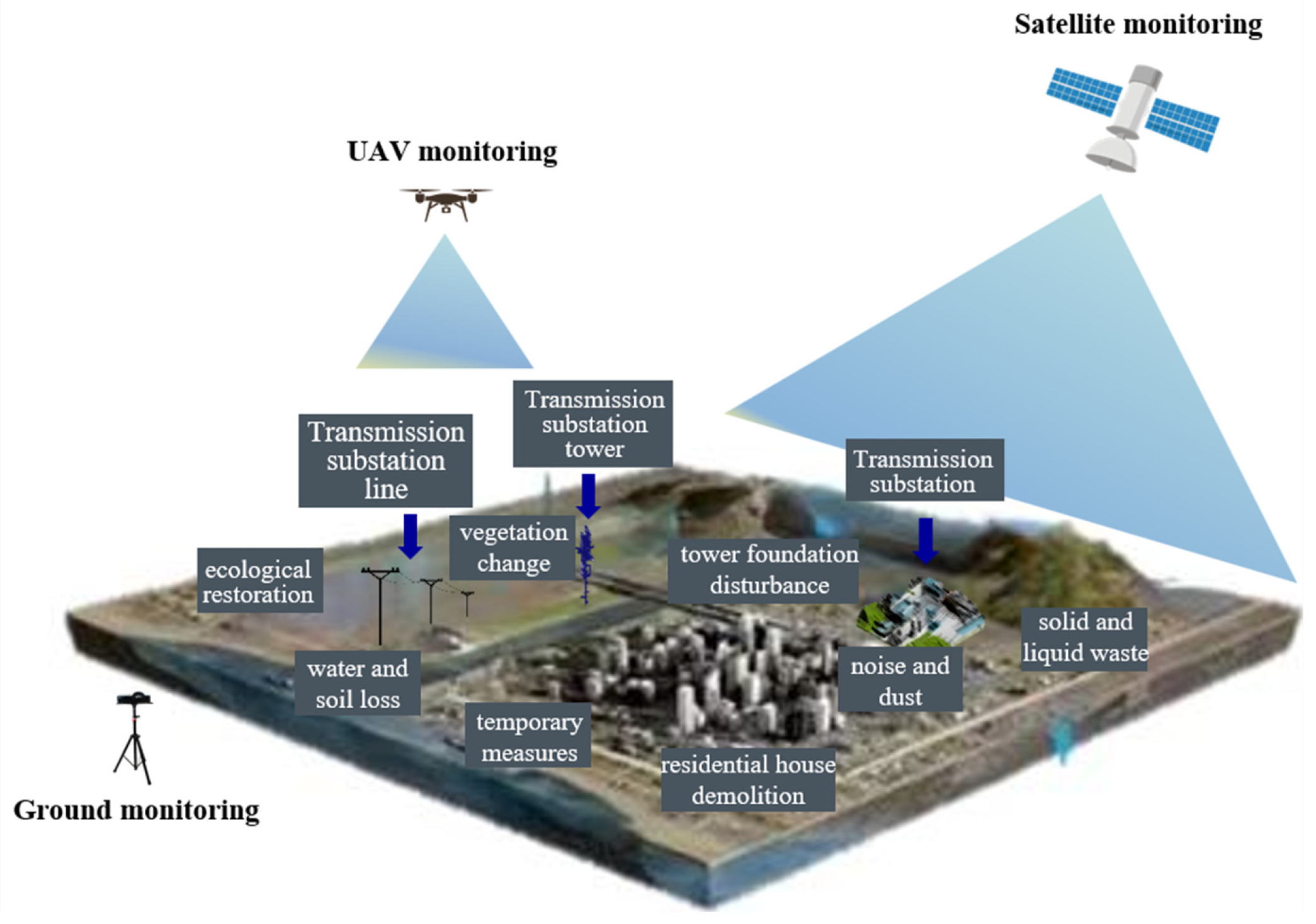 Sensors 24 07695 g003 Sensors 24 07695 g003