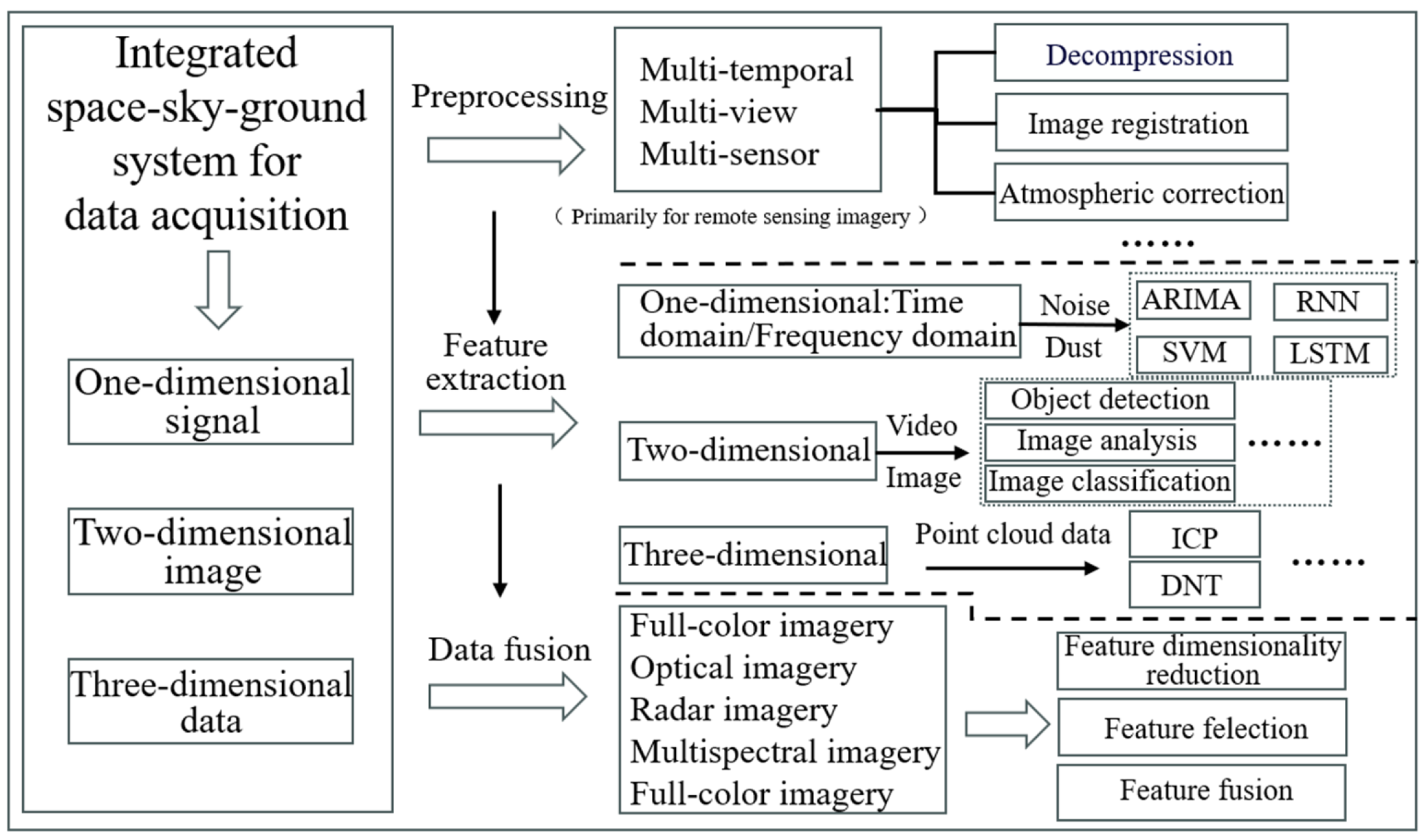 Sensors 24 07695 g004 Sensors 24 07695 g004