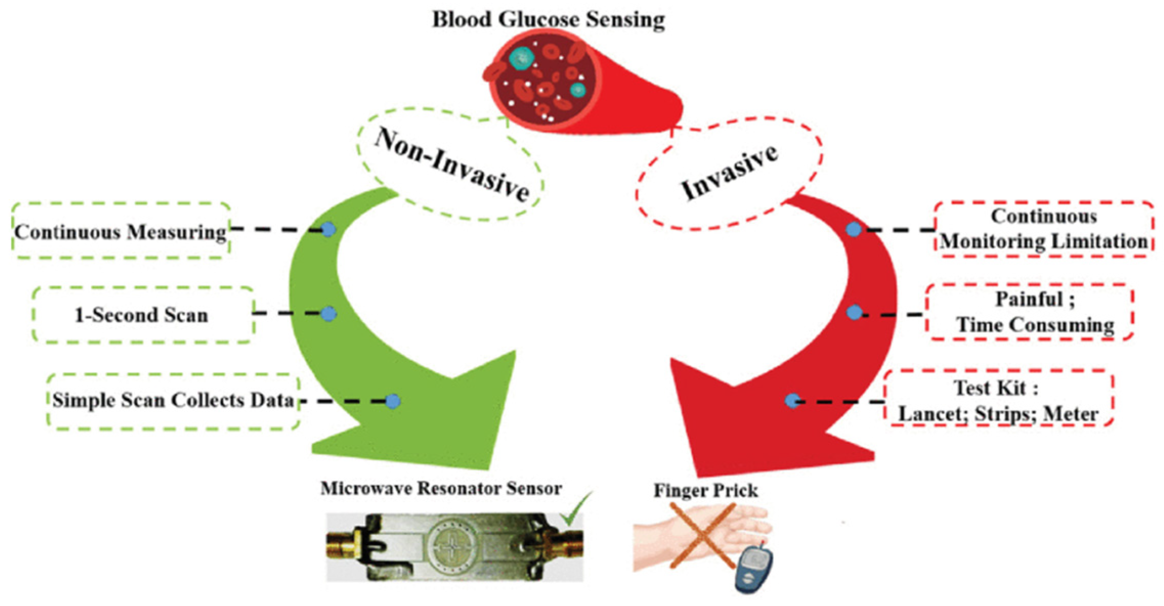 Sensors 24 07696 g012