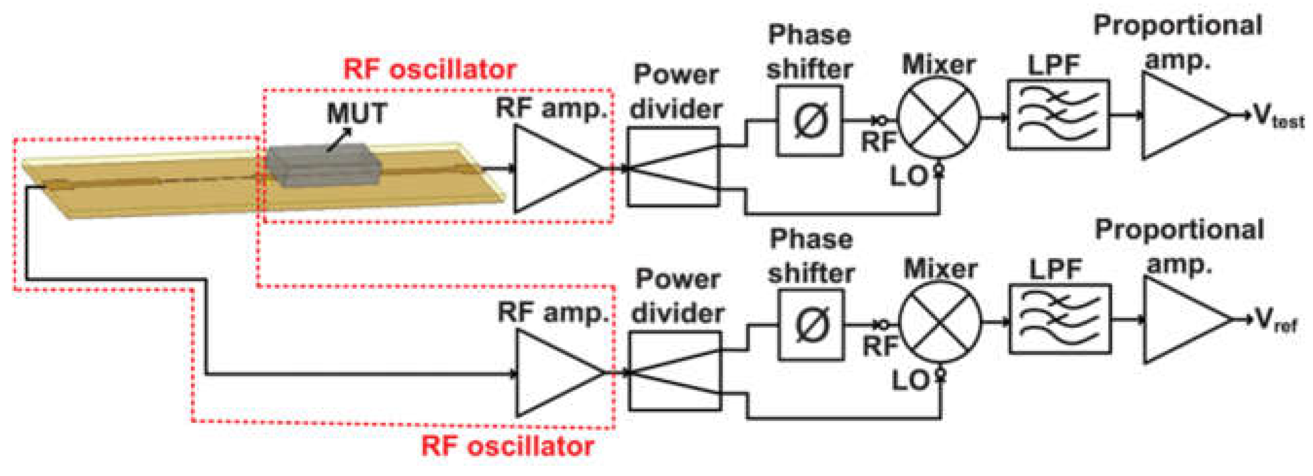 Sensors 24 07696 g016