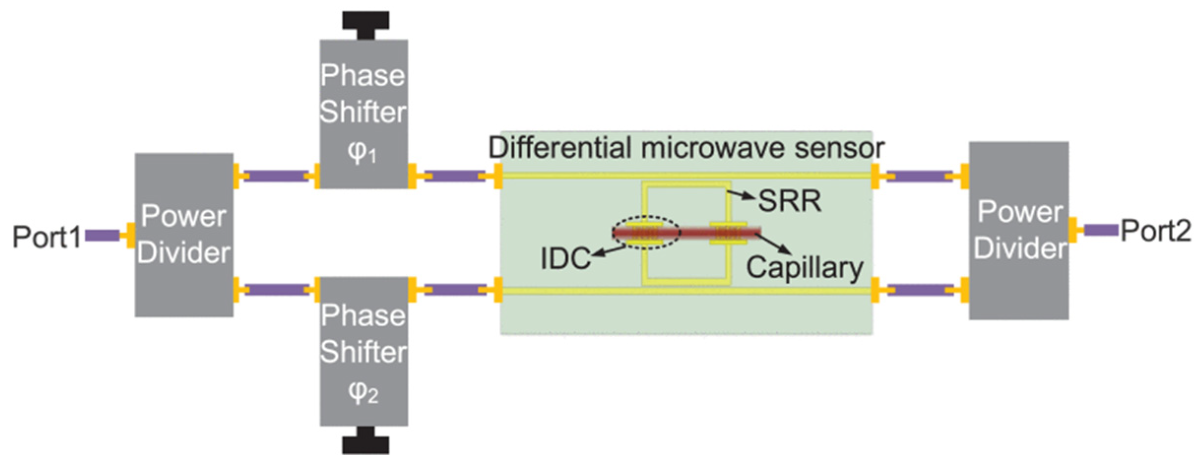 Sensors 24 07696 g018