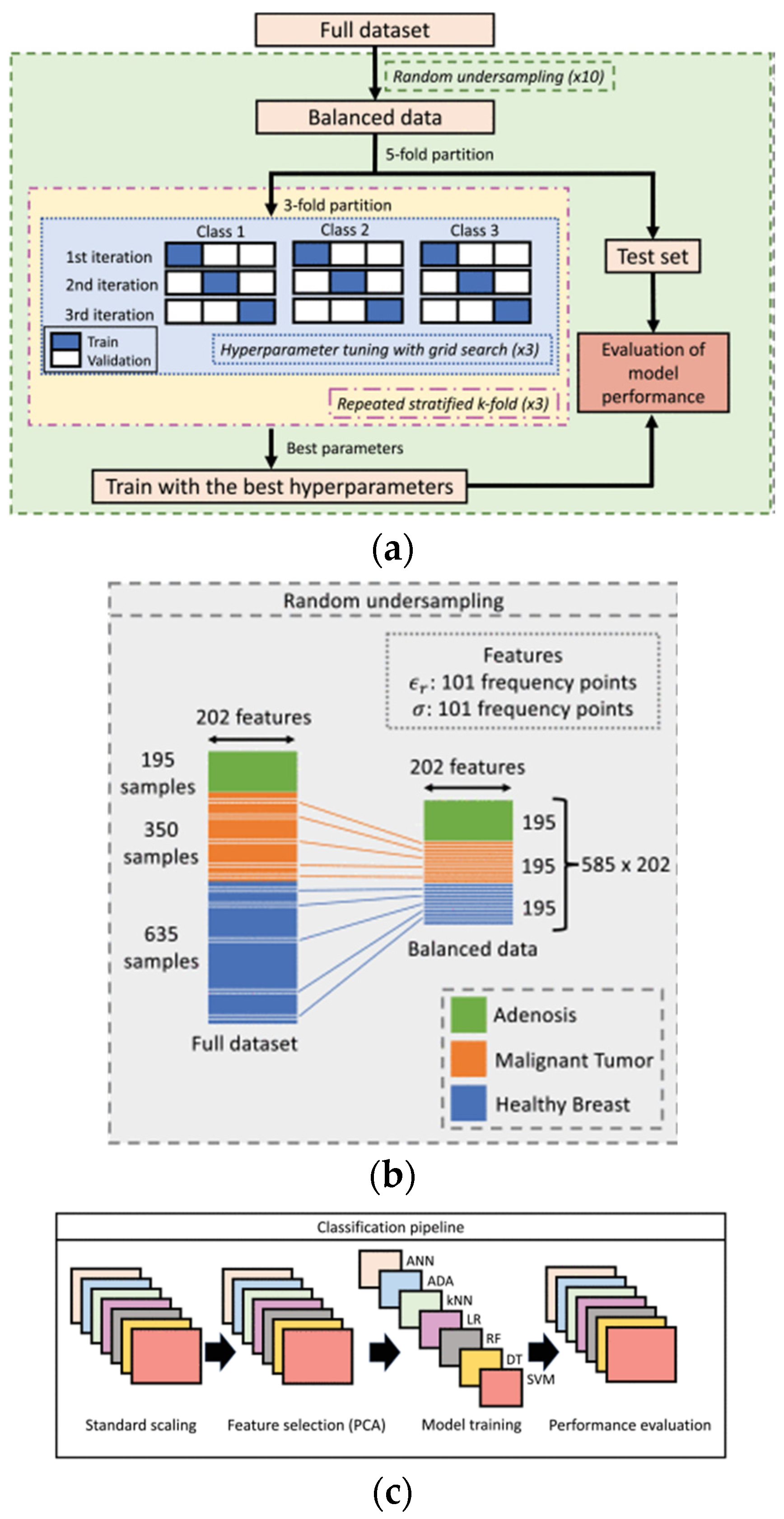 Sensors 24 07696 g028