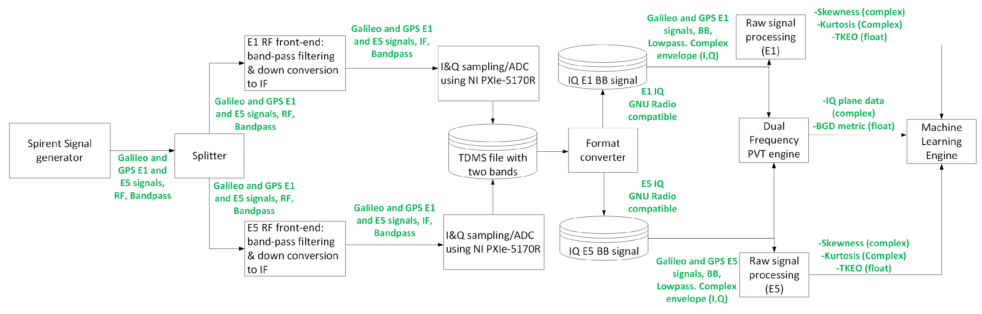 Sensors 24 07698 g003