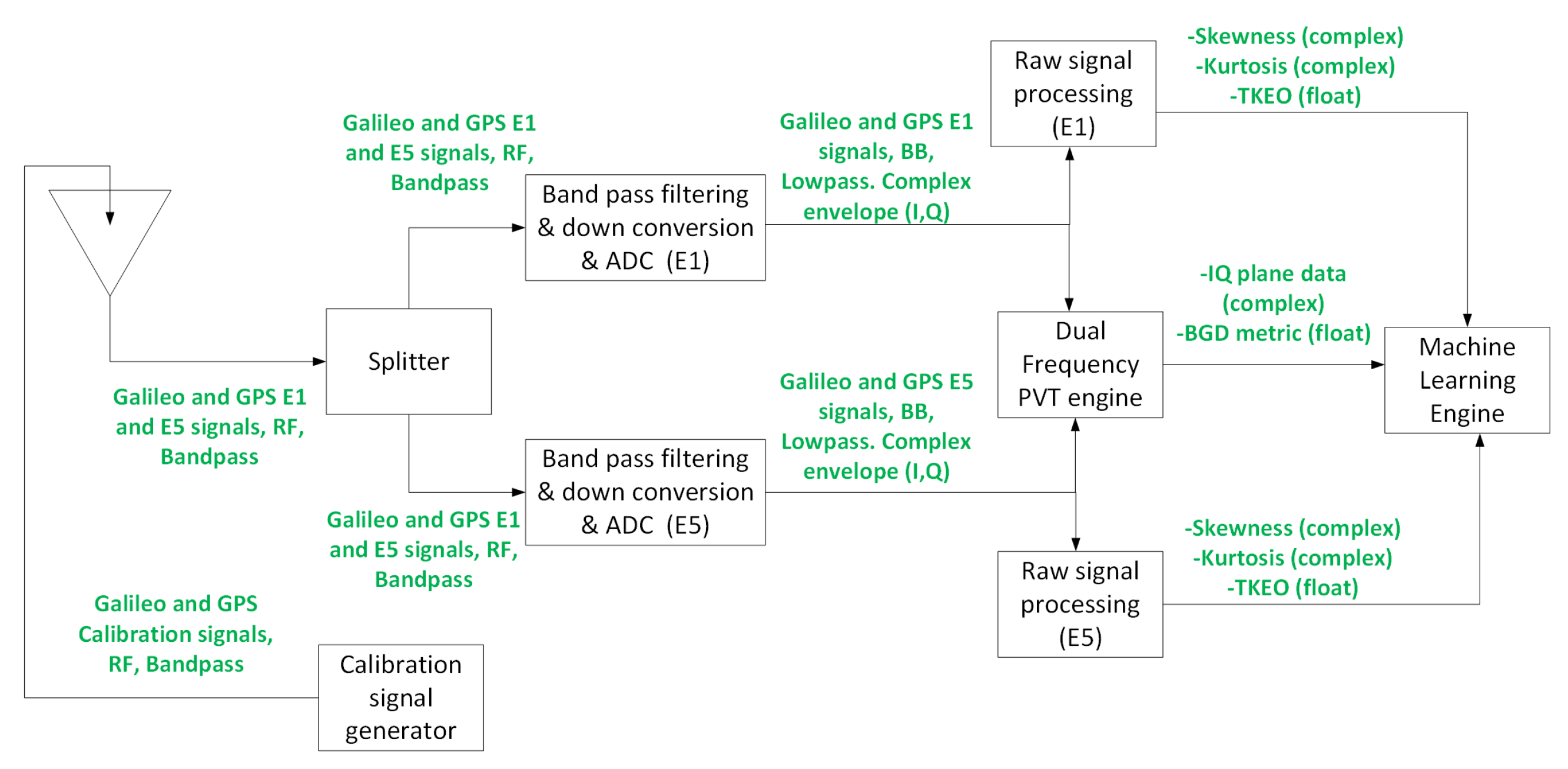 Sensors 24 07698 g009