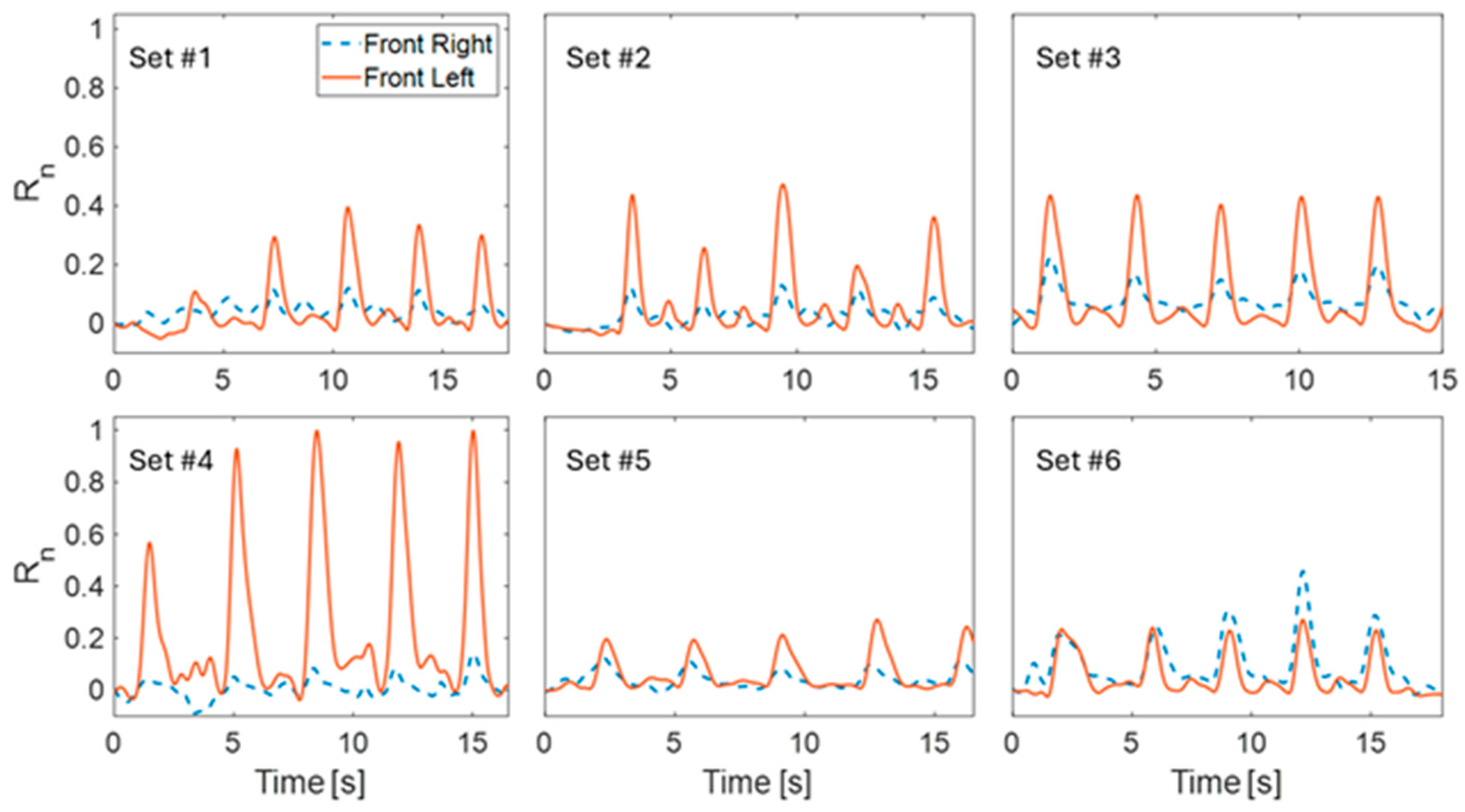 Sensors 24 07700 g004