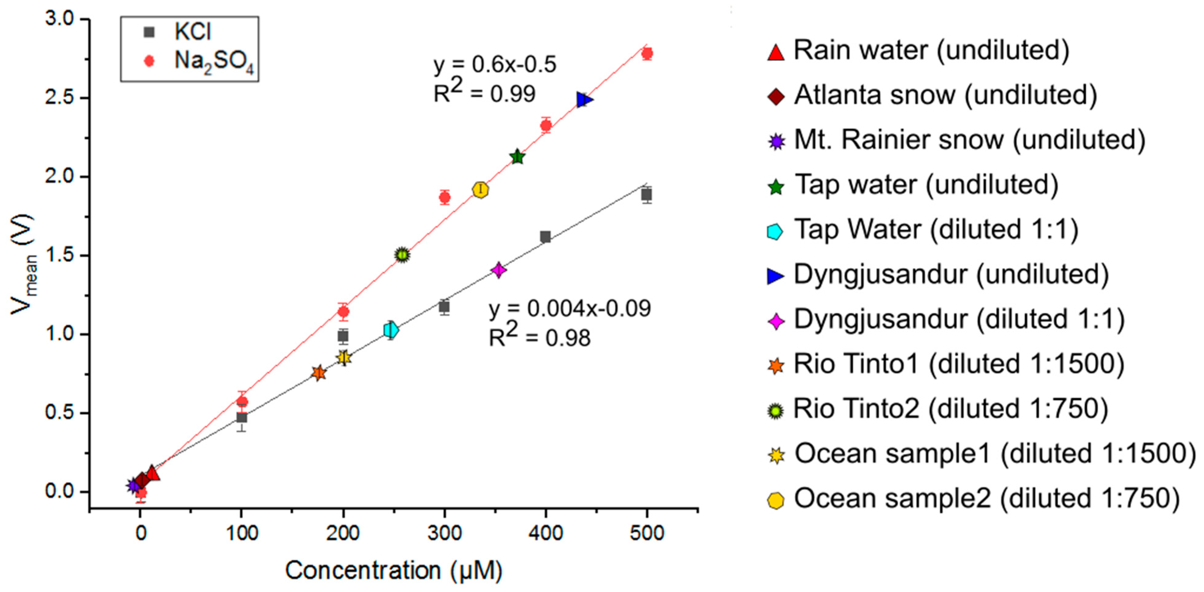 Sensors 24 07704 g006