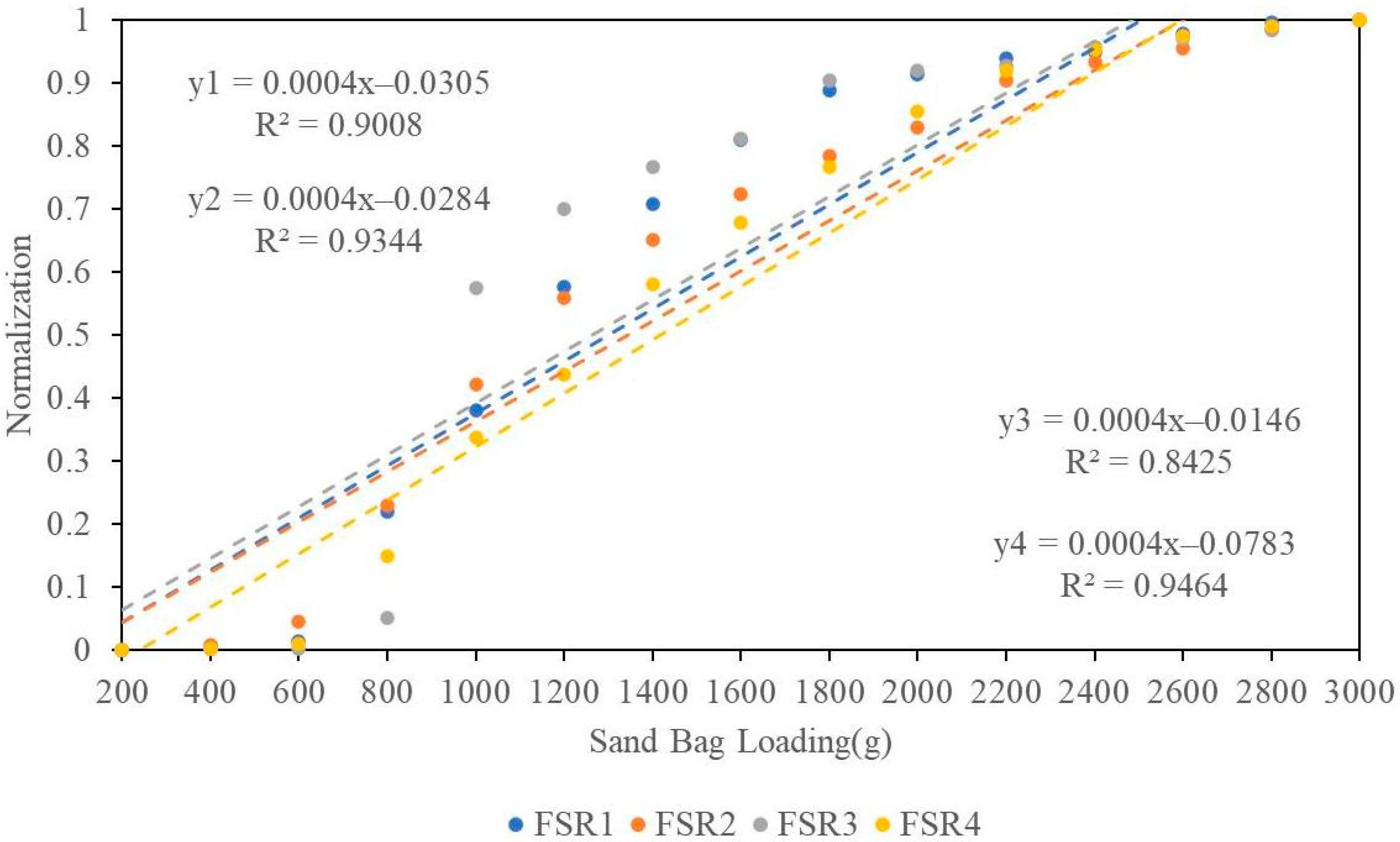 Sensors 24 07705 g004