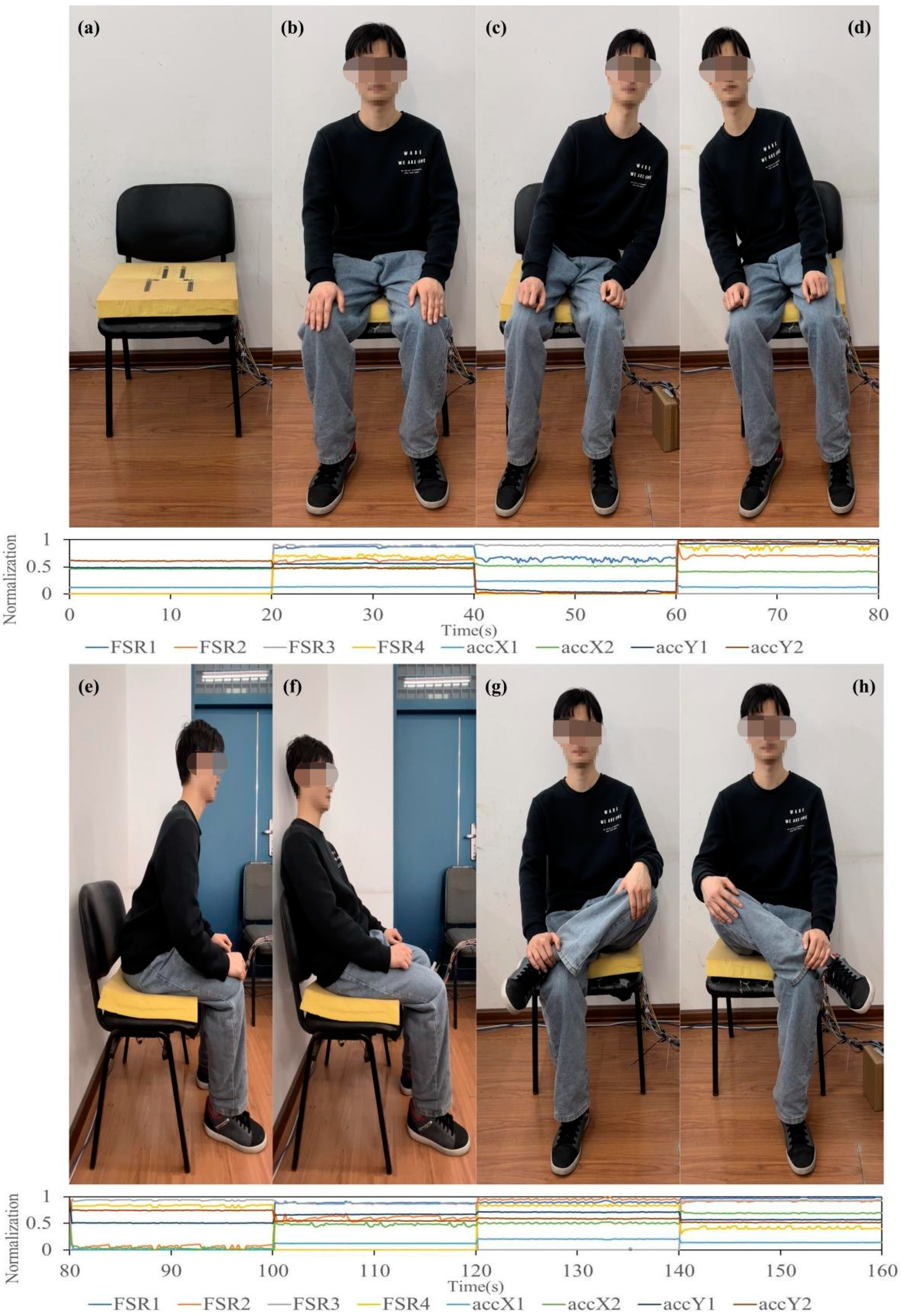 Sensors 24 07705 g006