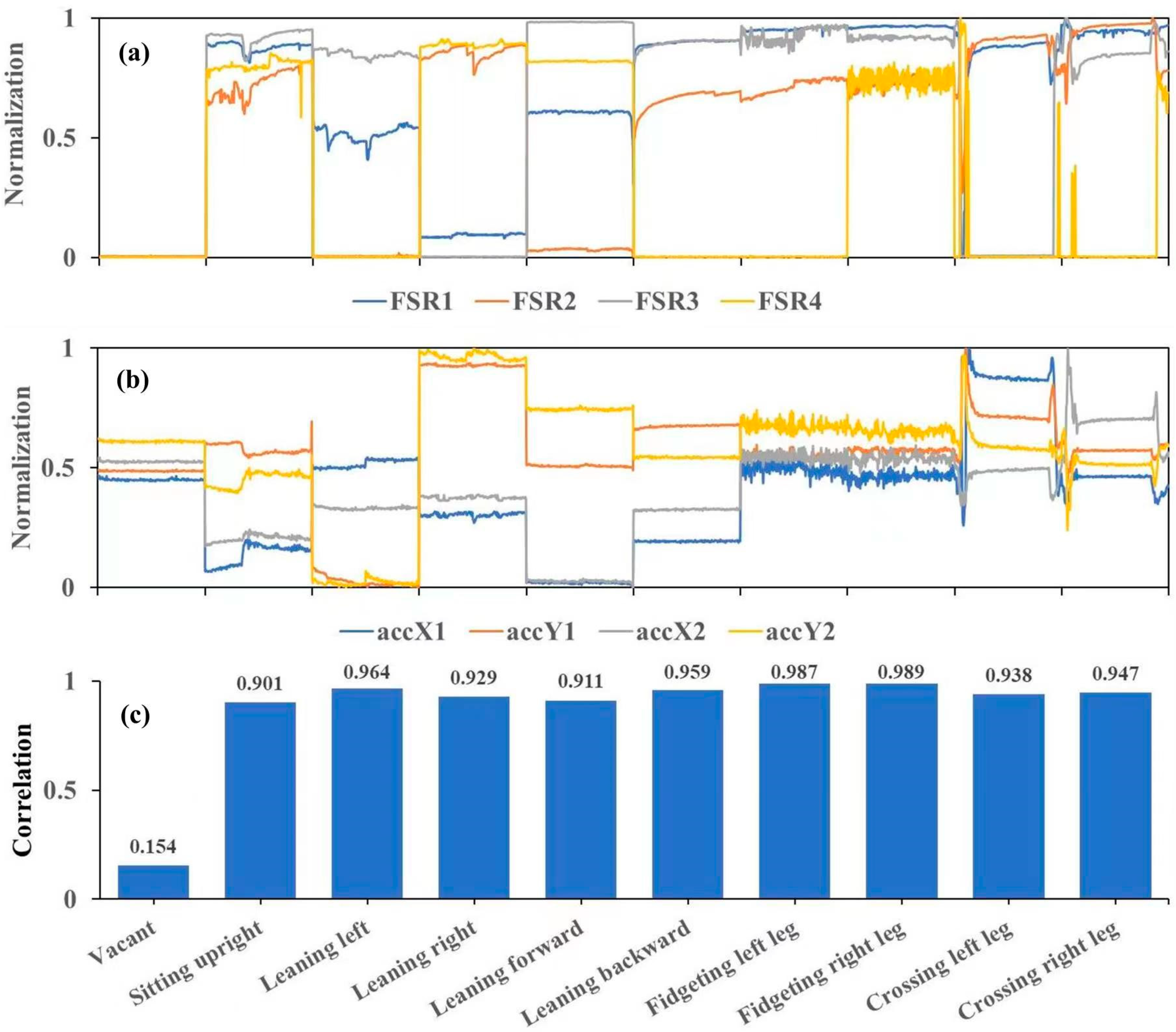 Sensors 24 07705 g007
