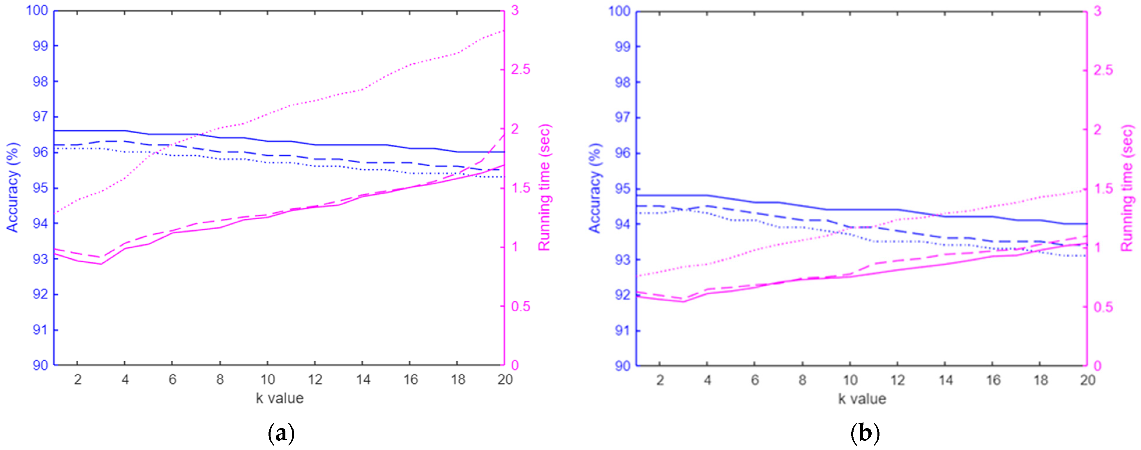 Sensors 24 07705 g008a
