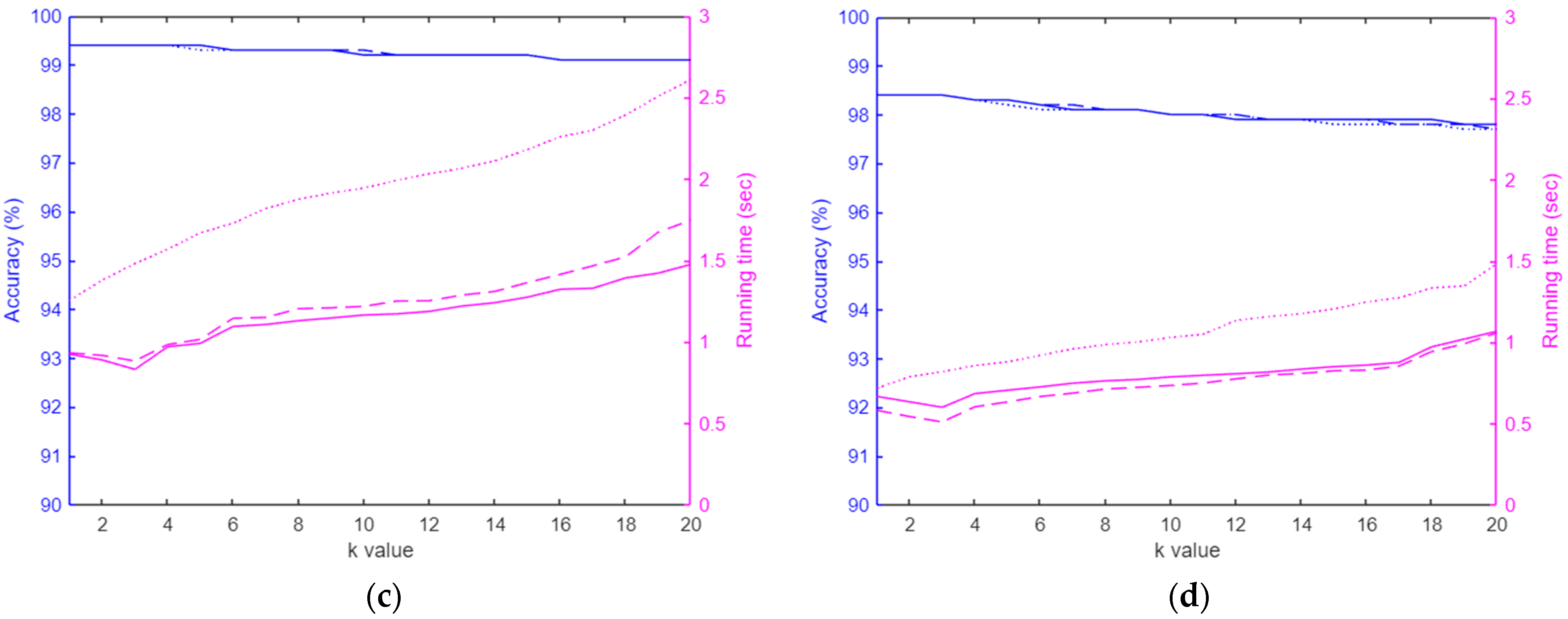 Sensors 24 07705 g008b