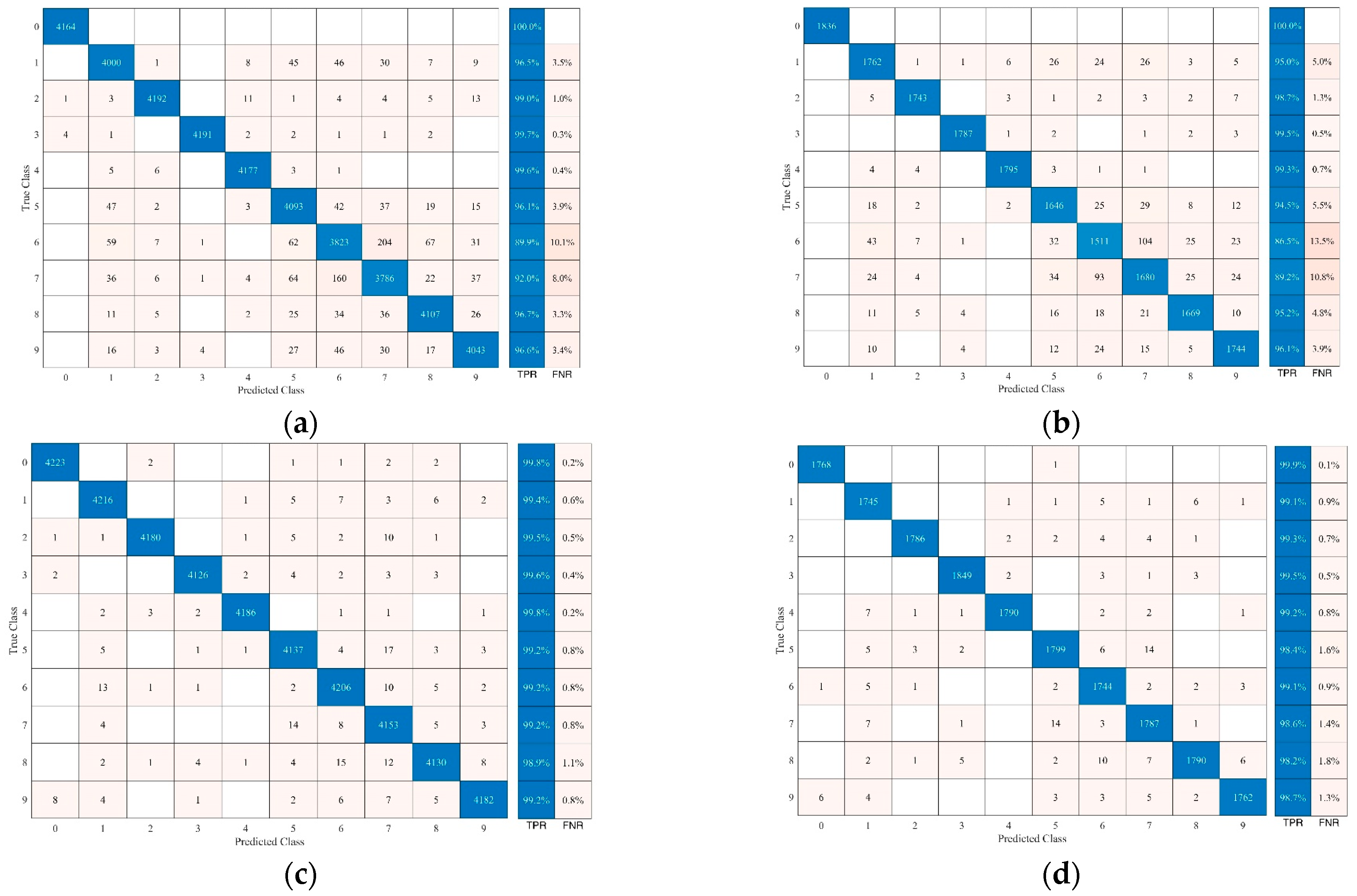 Sensors 24 07705 g009