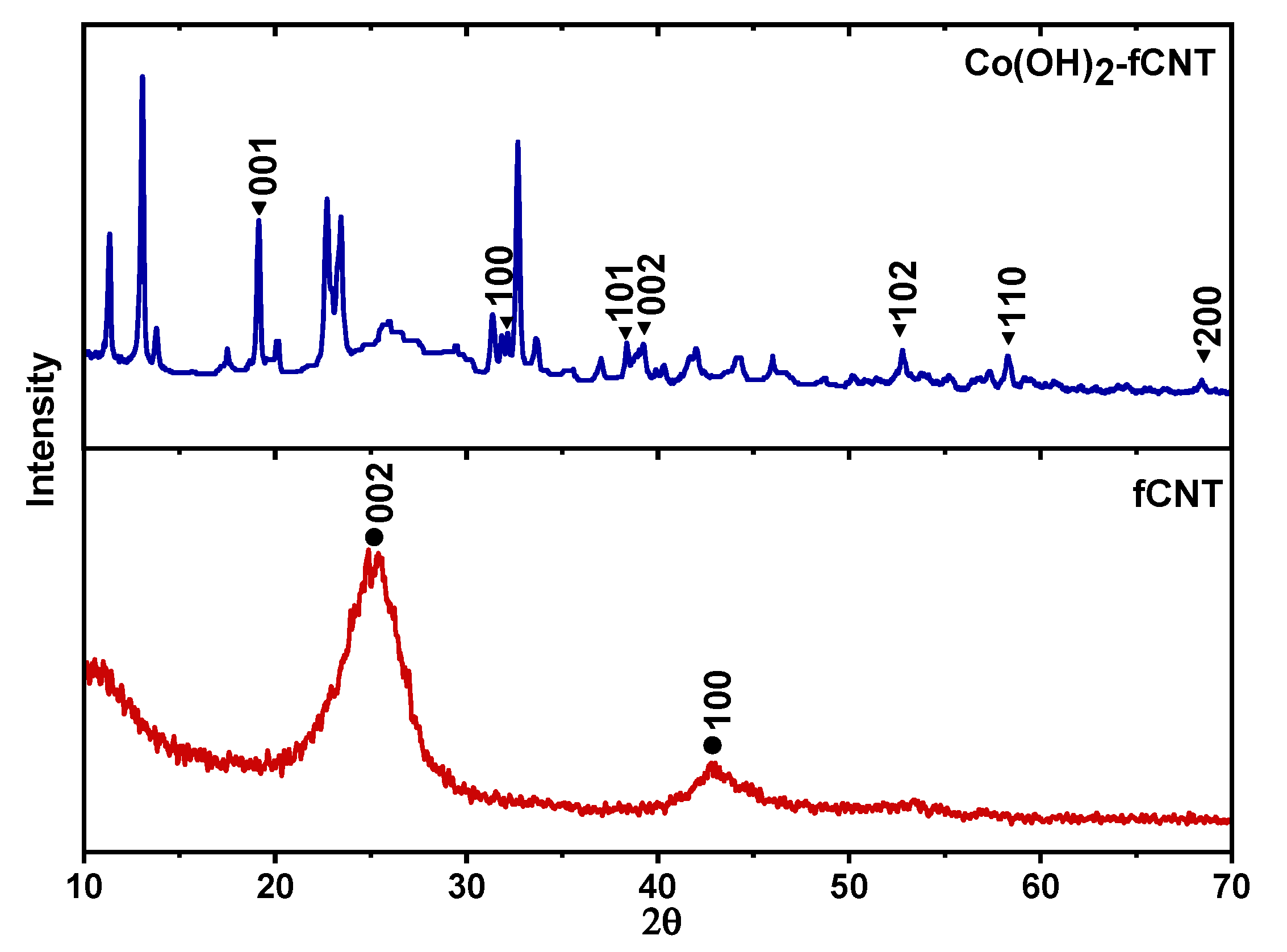 Sensors 24 07707 g006