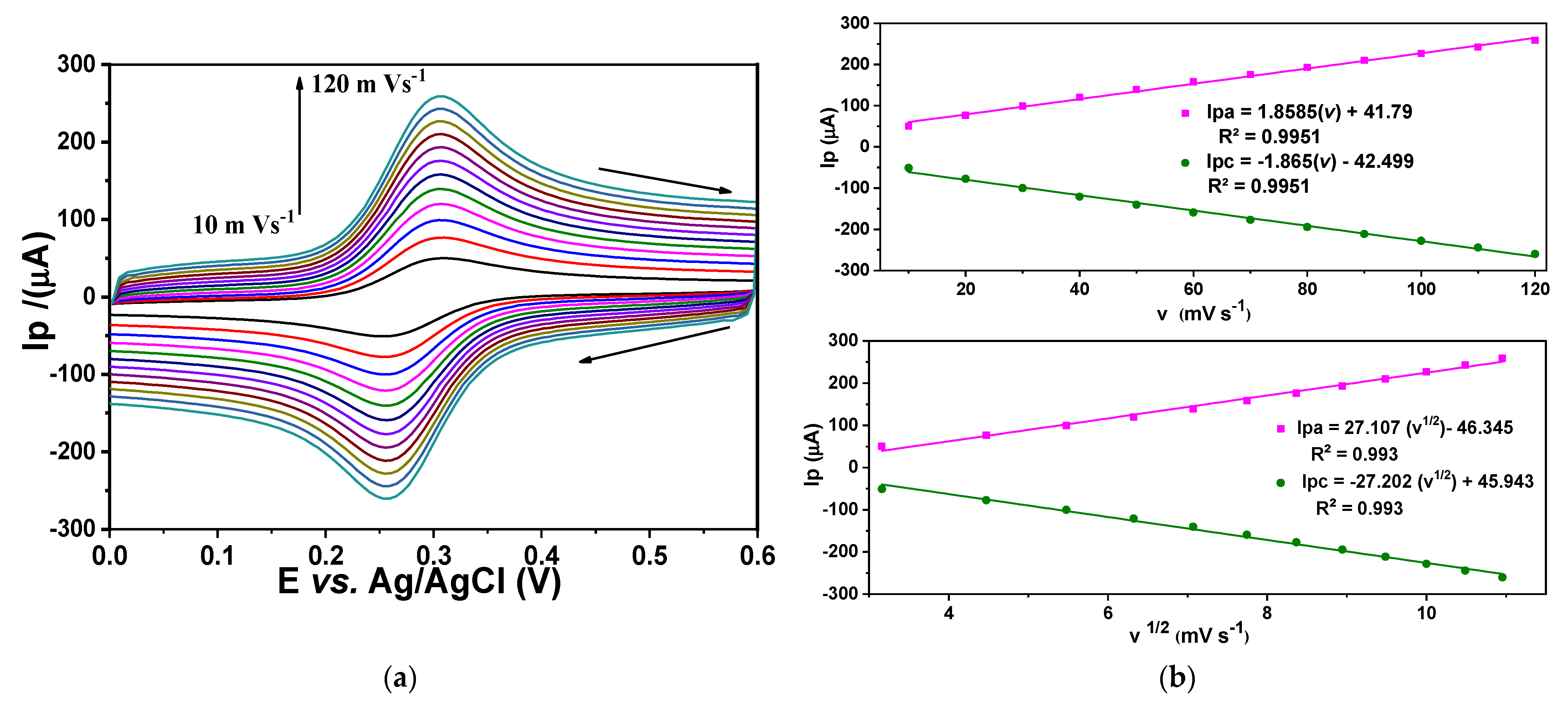 Sensors 24 07707 g008