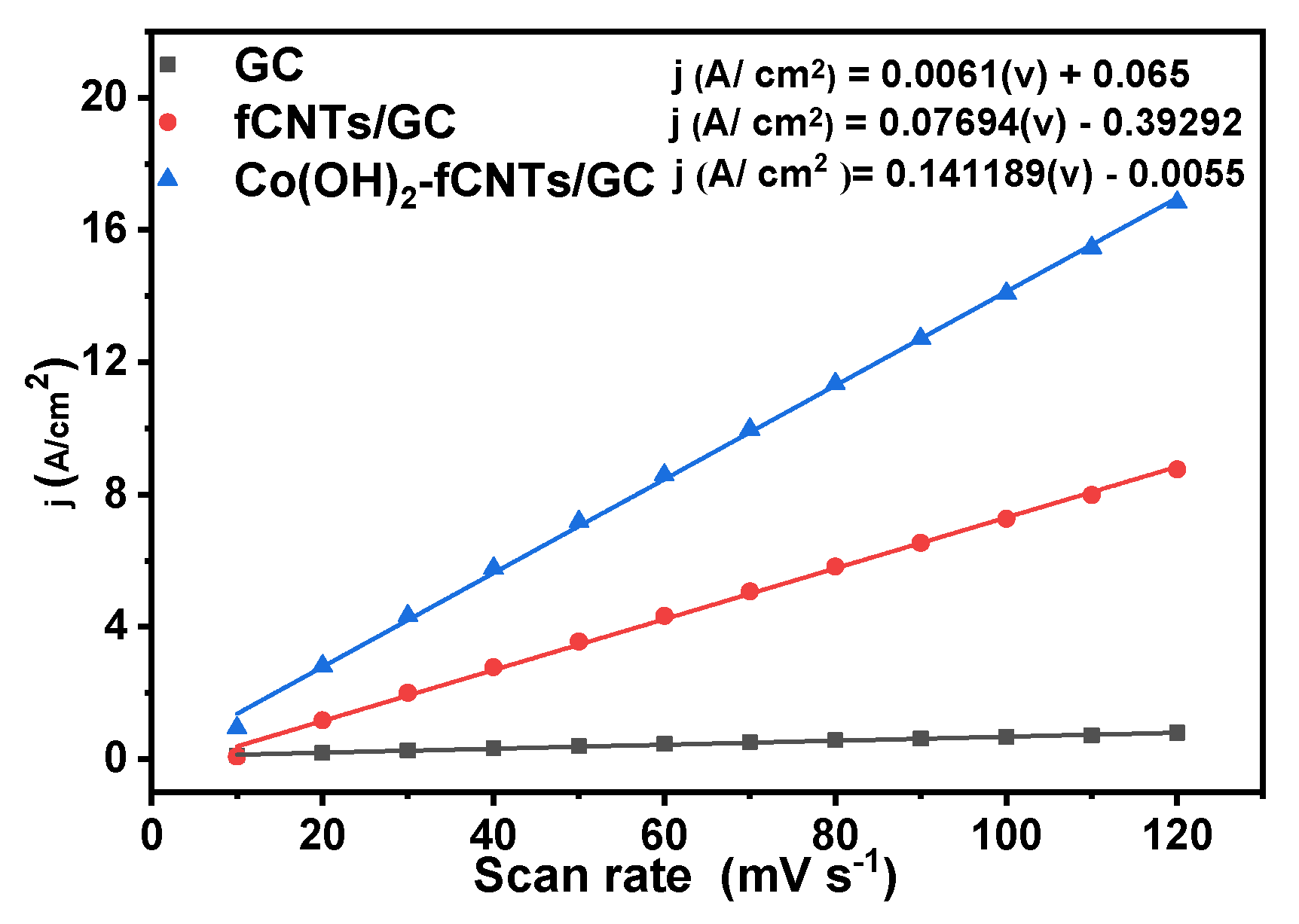 Sensors 24 07707 g010