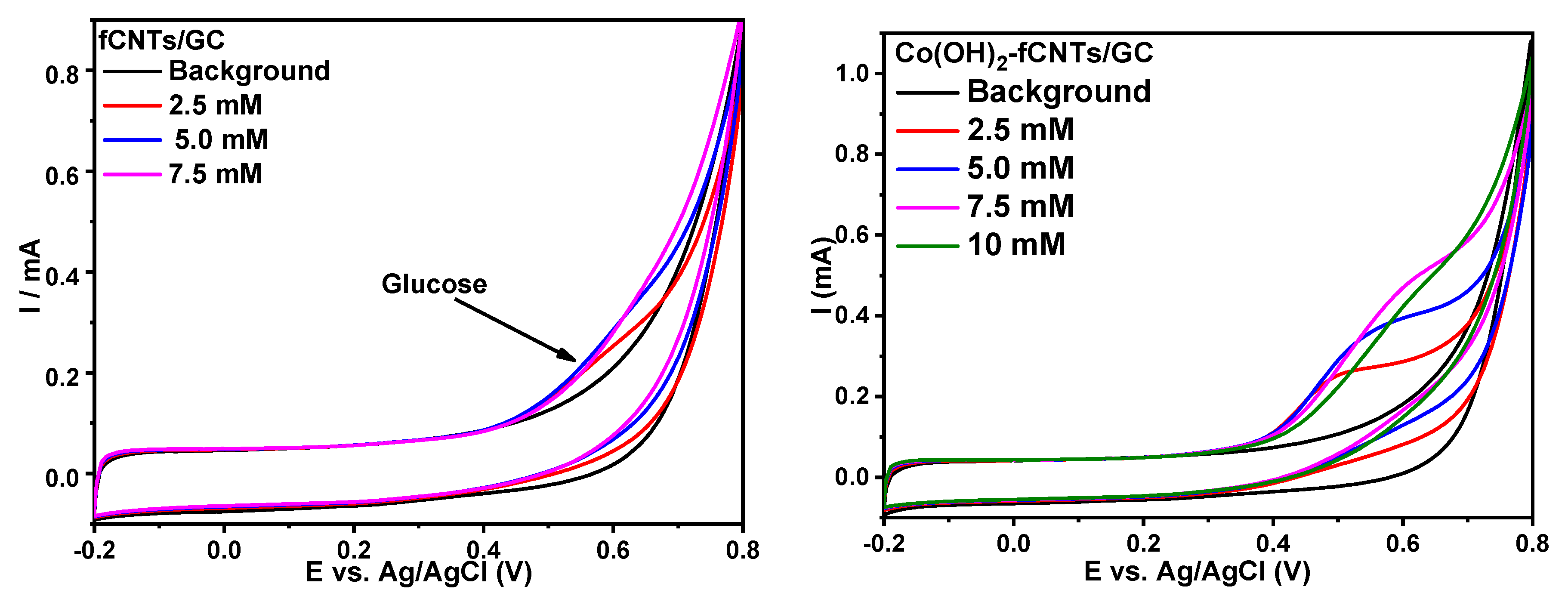 Sensors 24 07707 g011