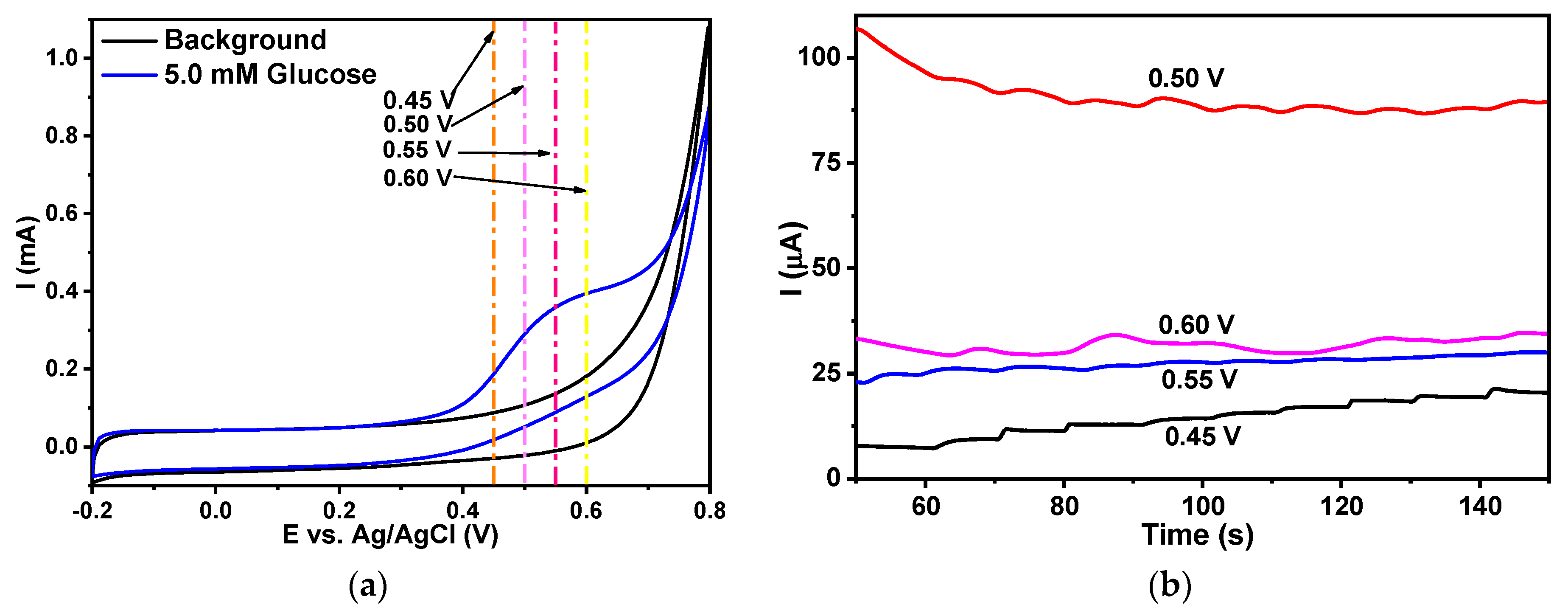 Sensors 24 07707 g012