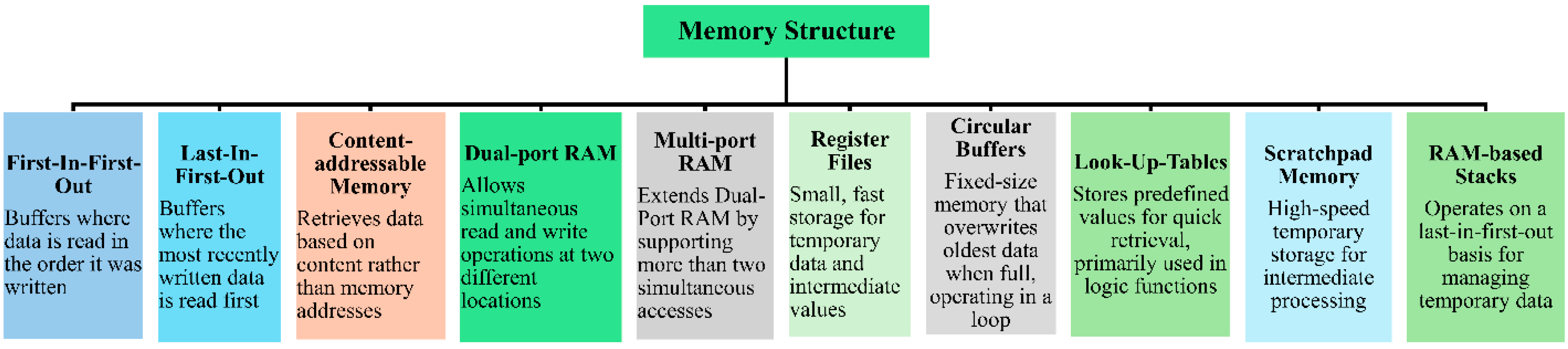 Sensors 24 07709 g002