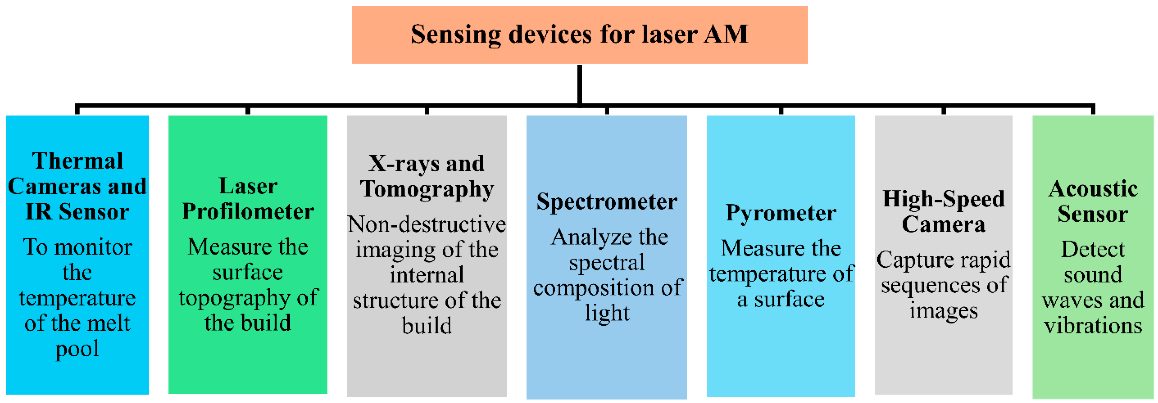 Sensors 24 07709 g007