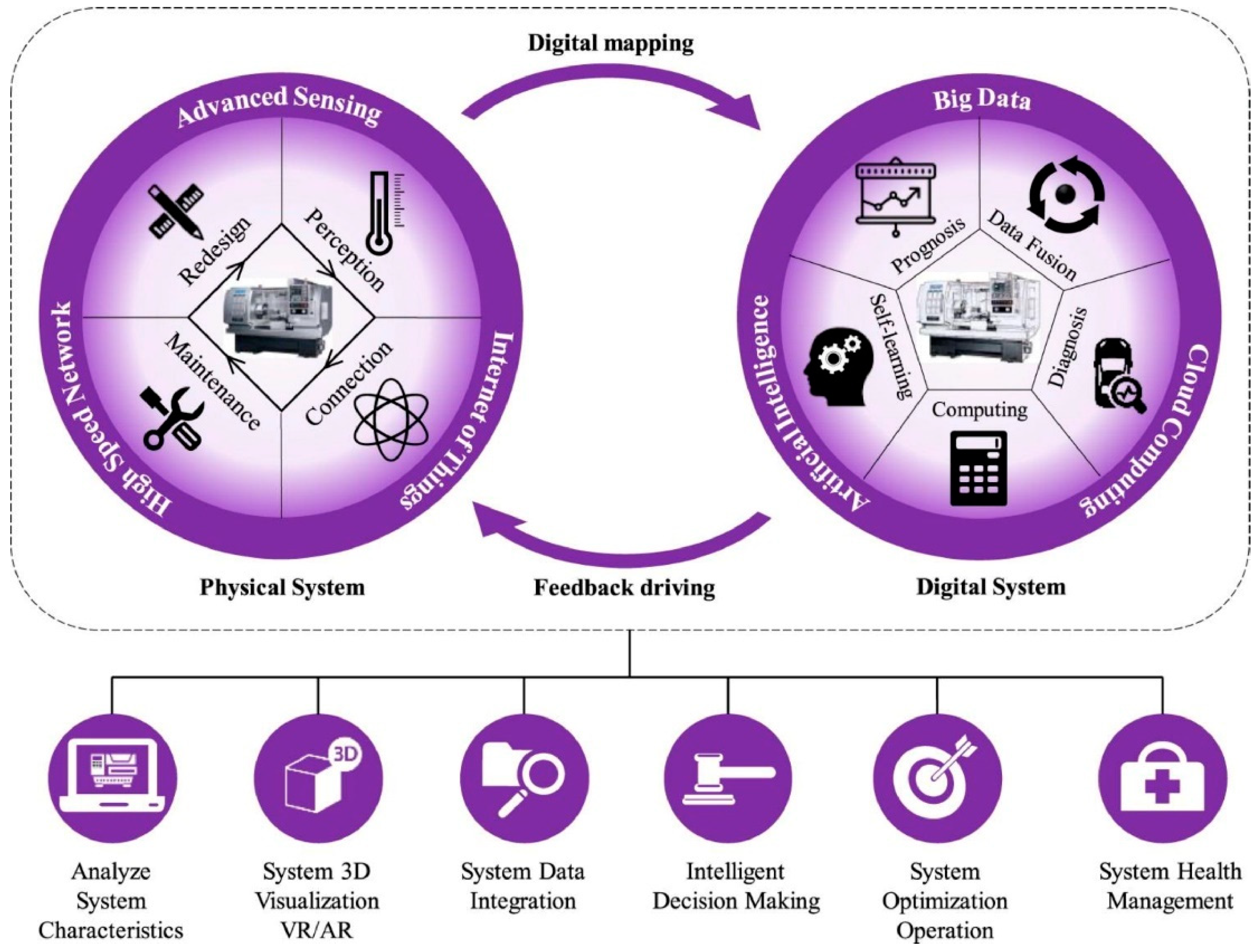 Sensors 24 07709 g008