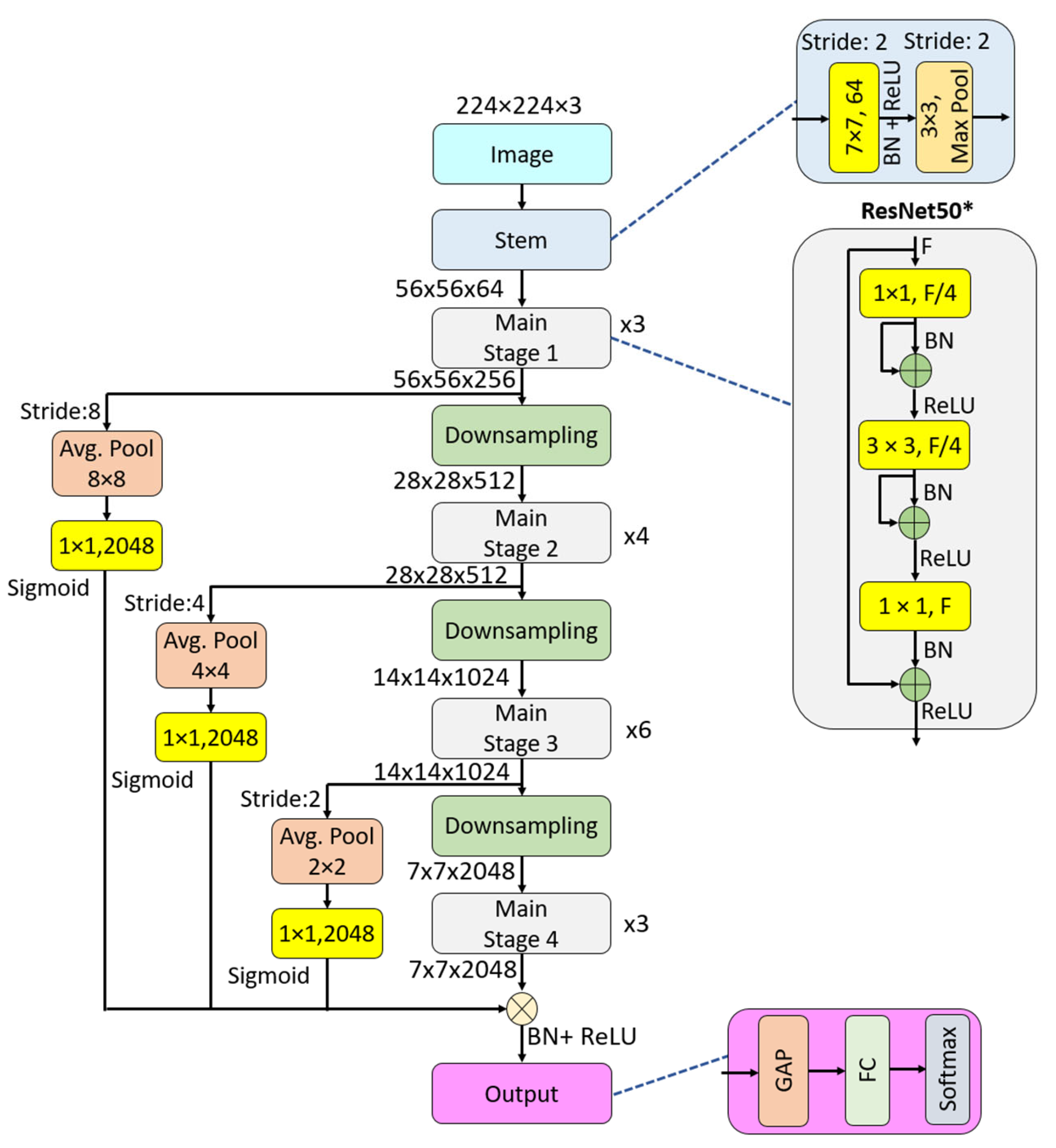 Sensors 24 07710 g003