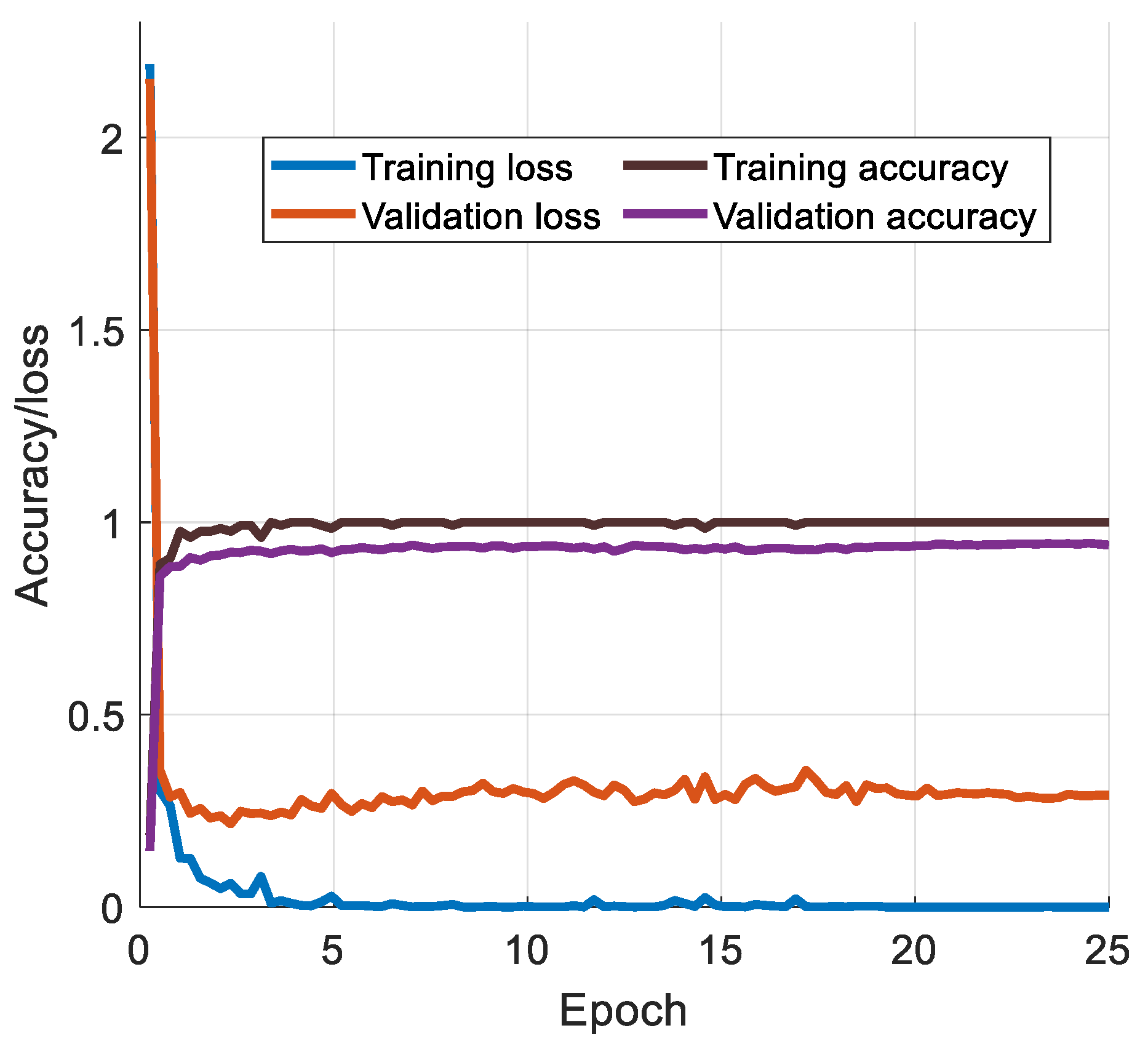 Sensors 24 07710 g005