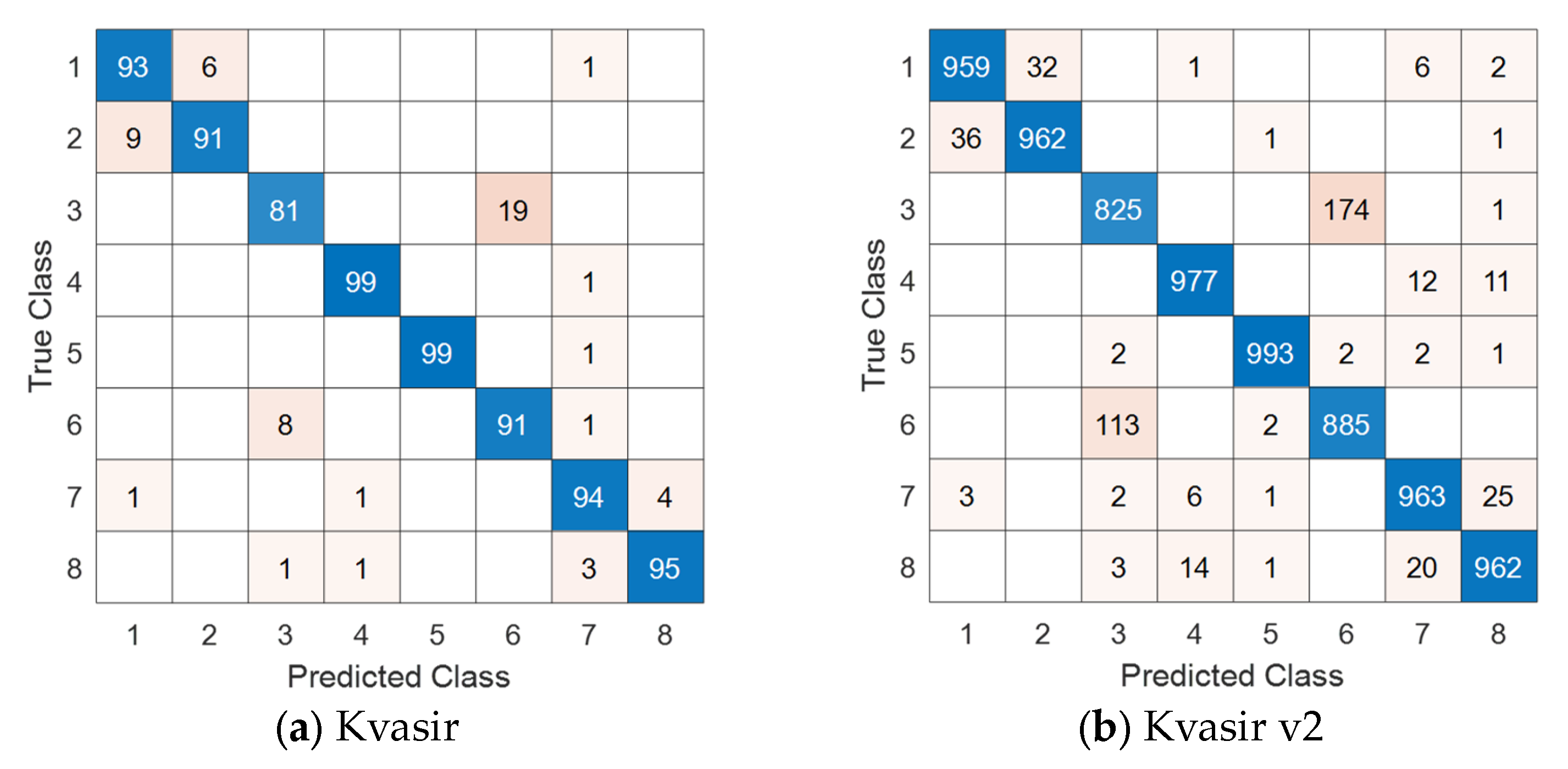 Sensors 24 07710 g006a