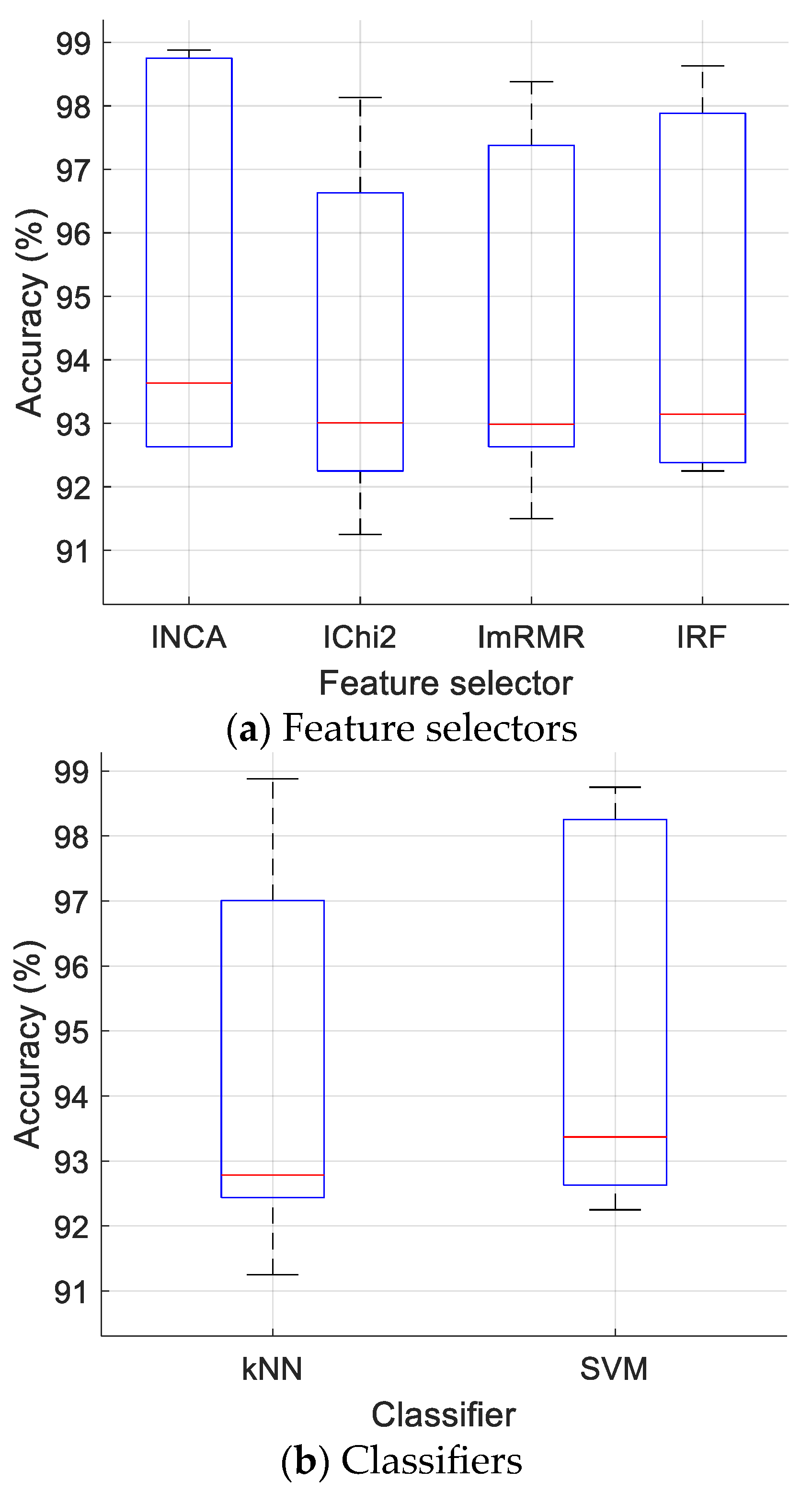 Sensors 24 07710 g009