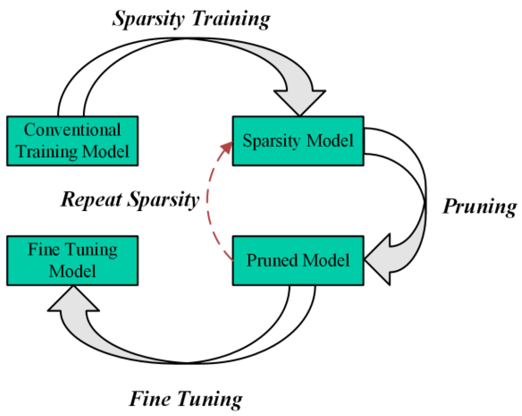 Sensors 24 07711 g006