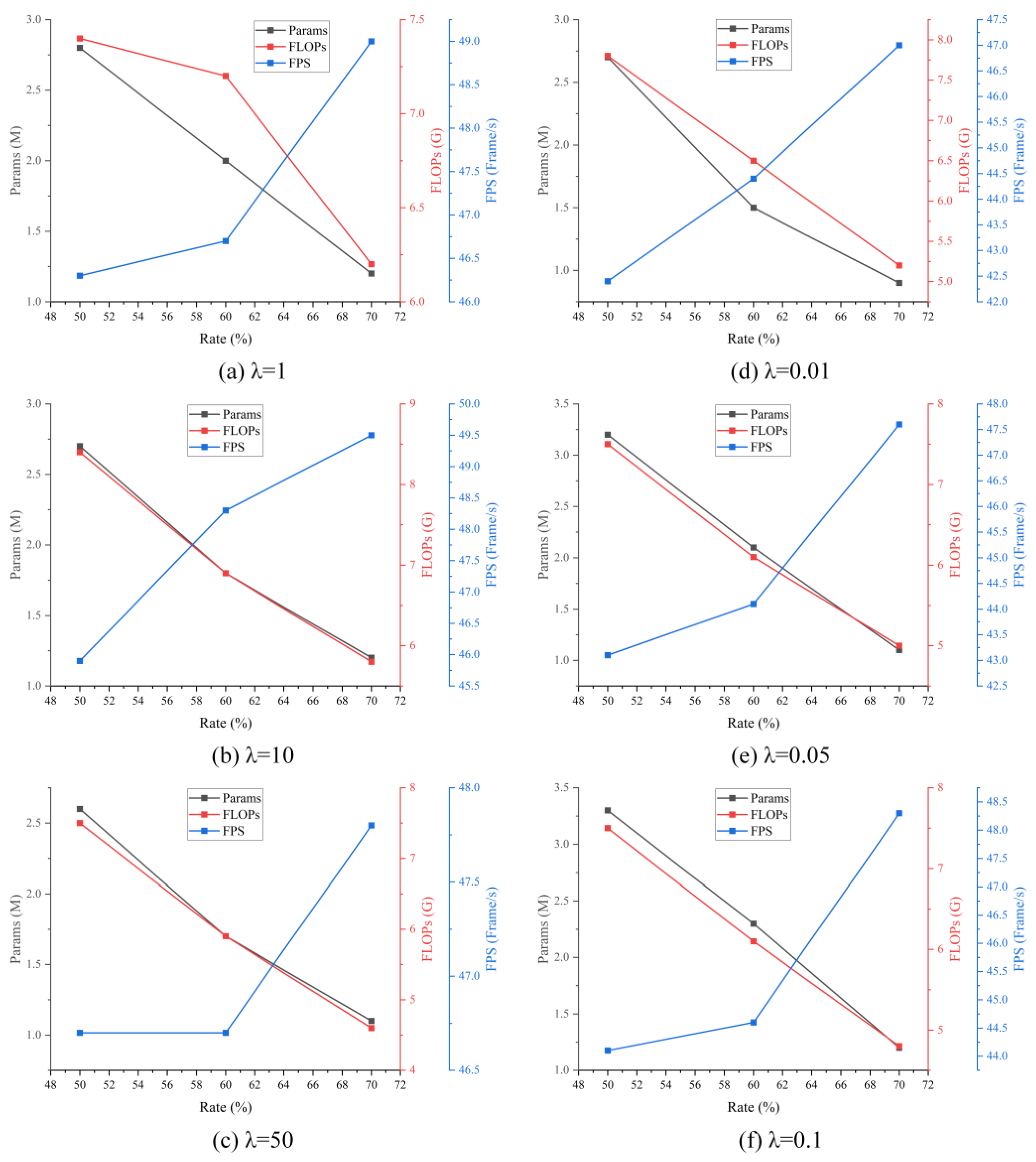 Re-Parameterization After Pruning: Lightweight Algorithm Based on UAV ...