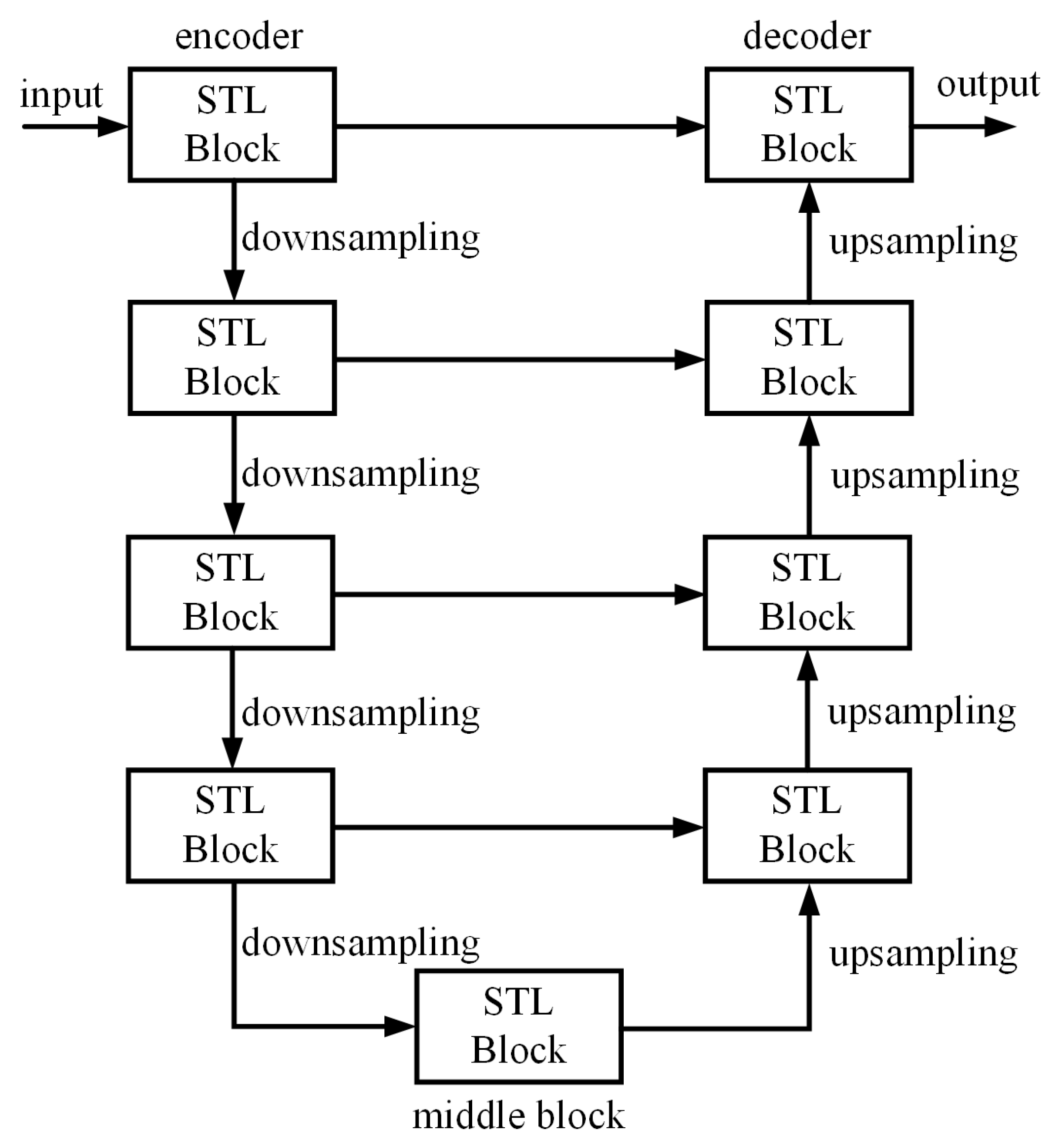 Sensors 24 07713 g002 Sensors 24 07713 g002