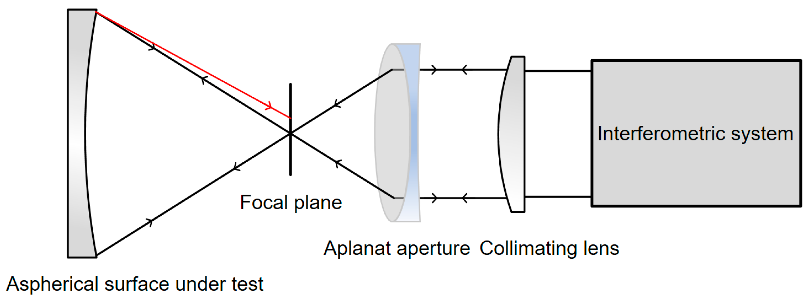 Sensors 24 07714 g003
