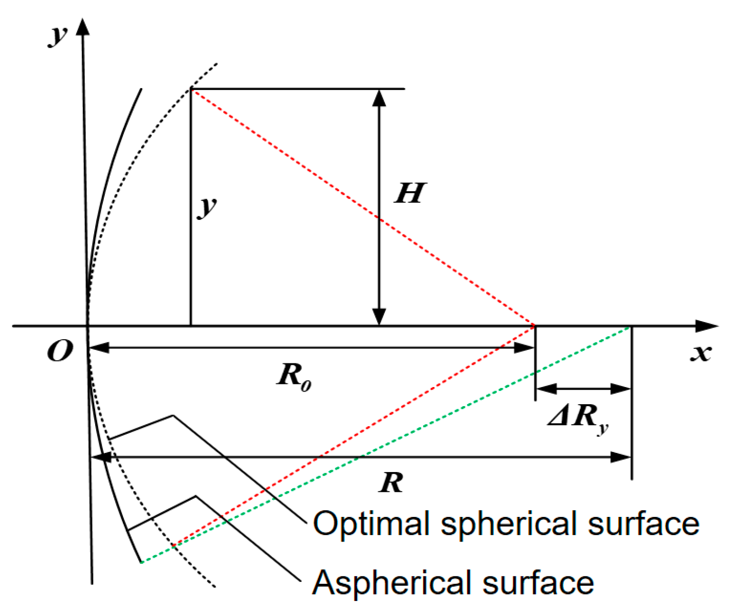 Sensors 24 07714 g004
