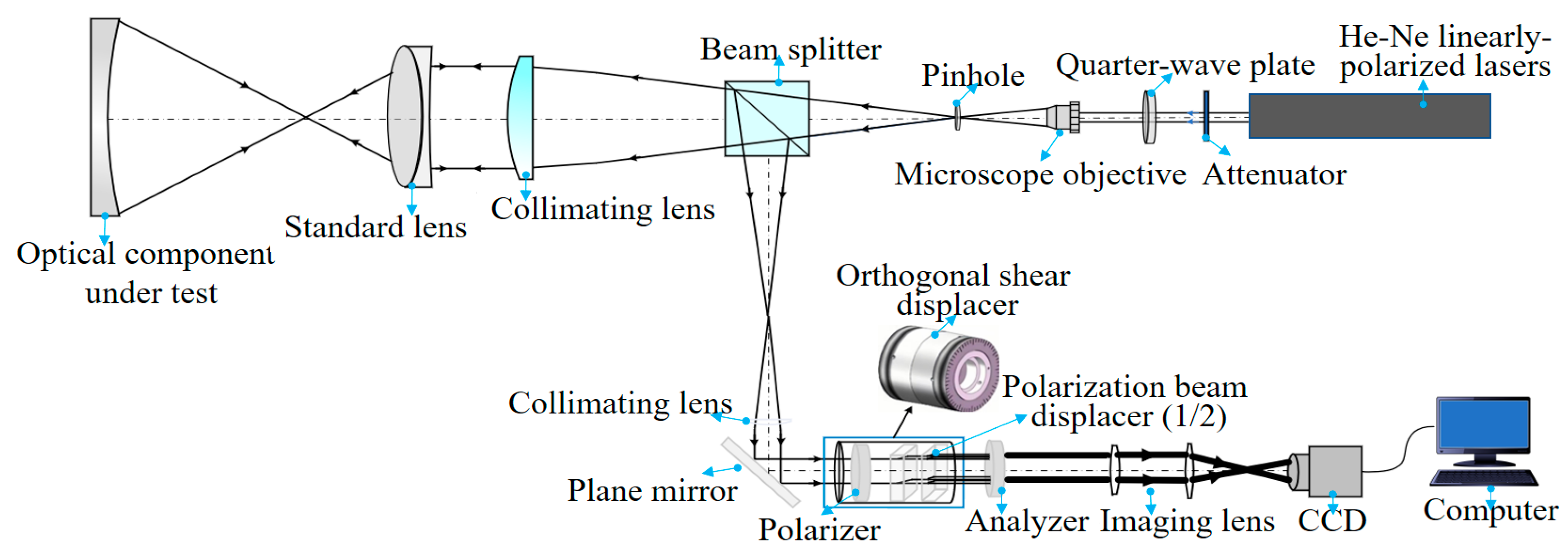 Sensors 24 07714 g006