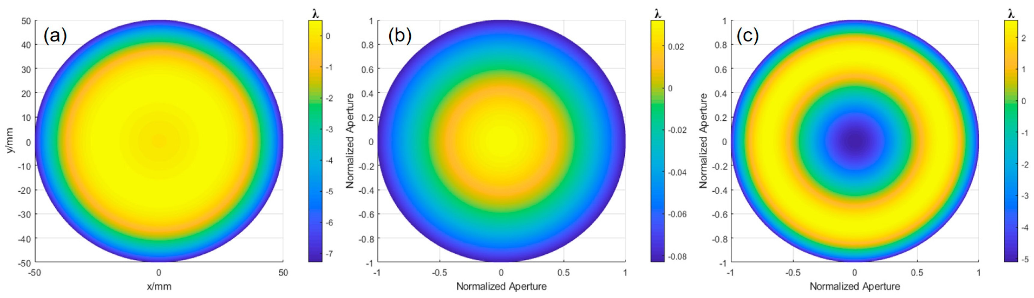 Sensors 24 07714 g016