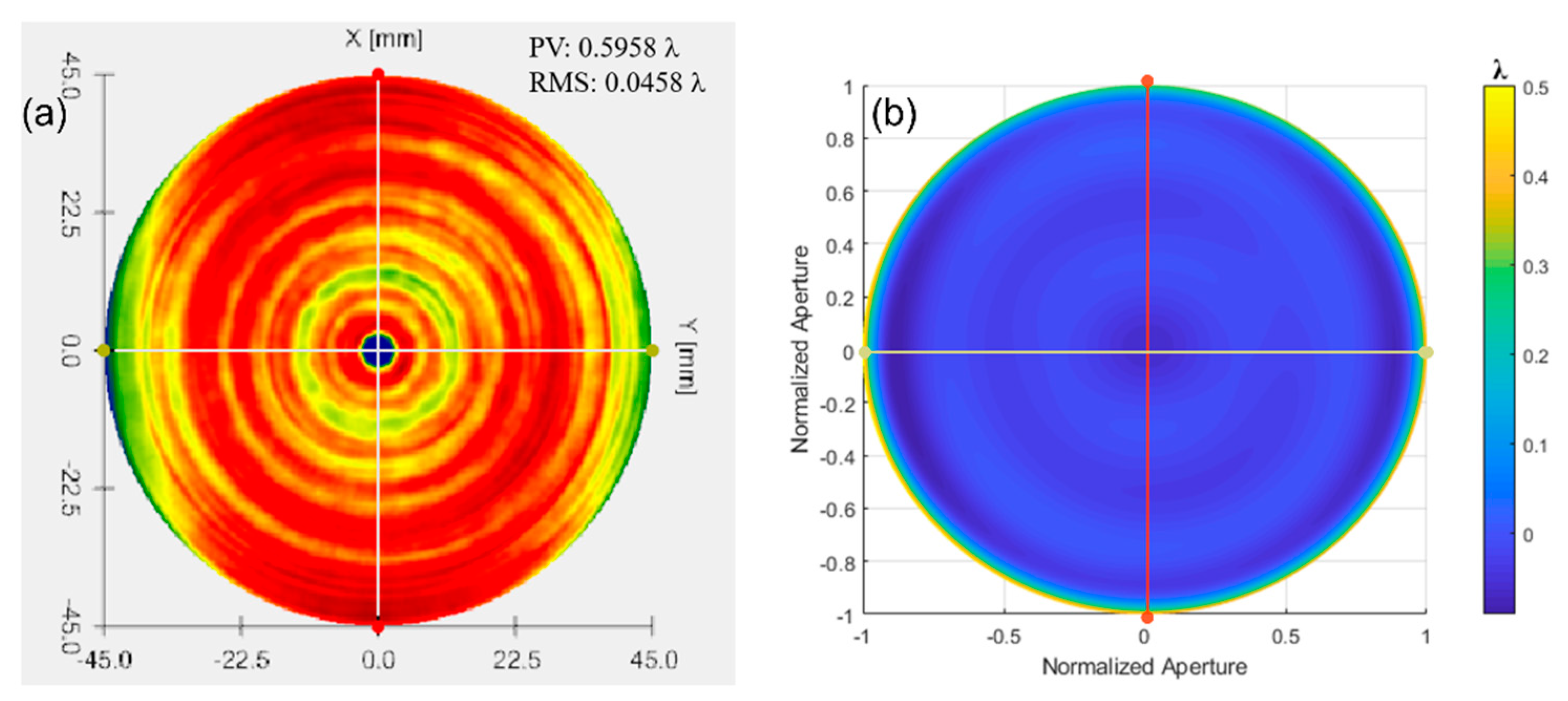 Sensors 24 07714 g023