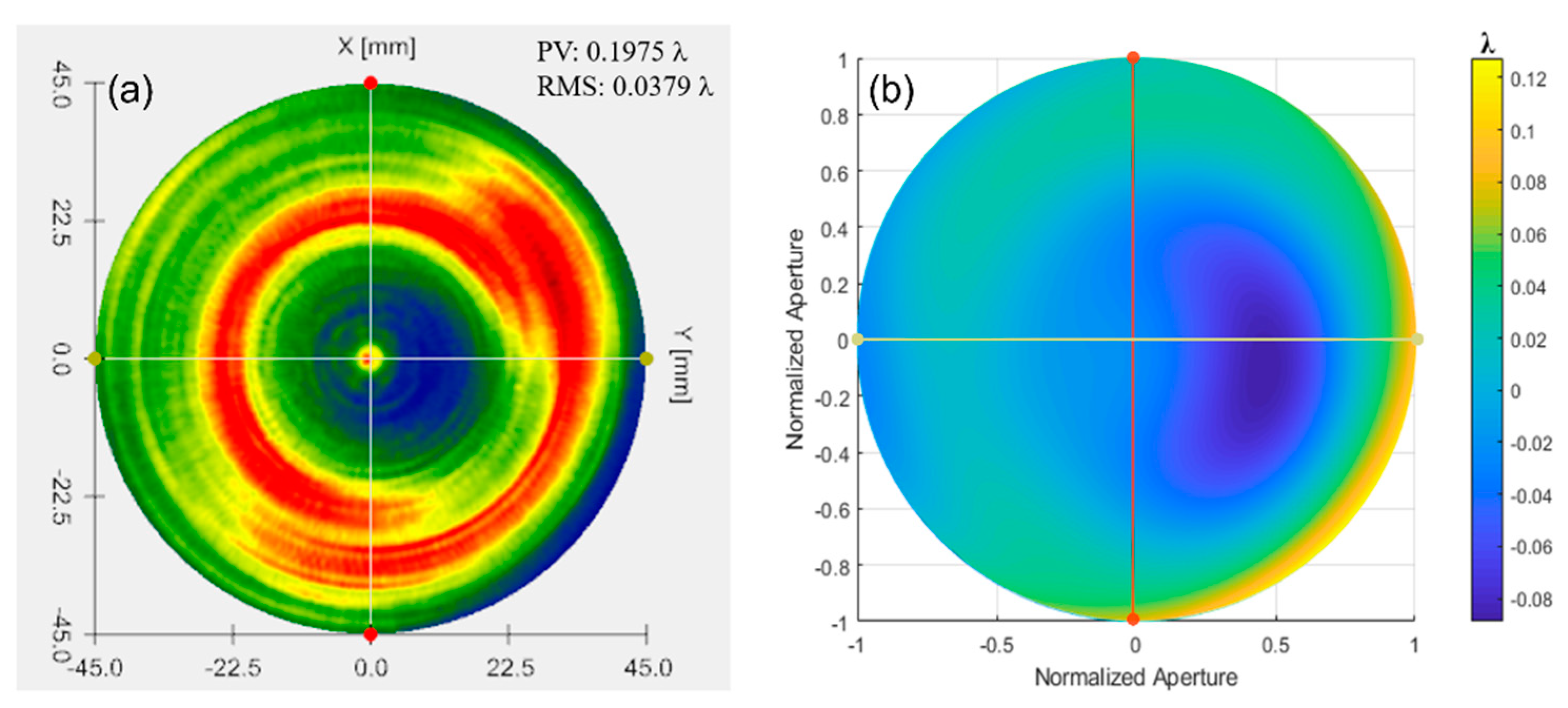 Sensors 24 07714 g025
