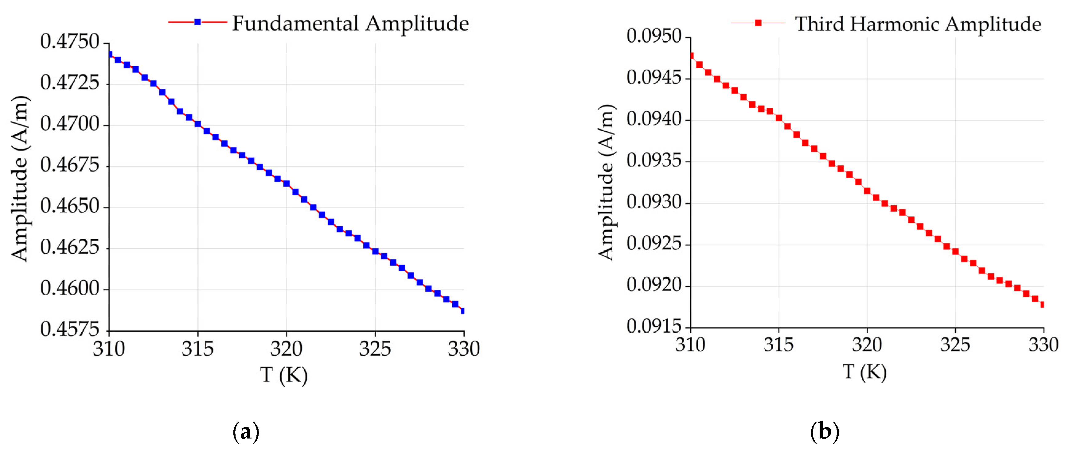 Sensors 24 07716 g004
