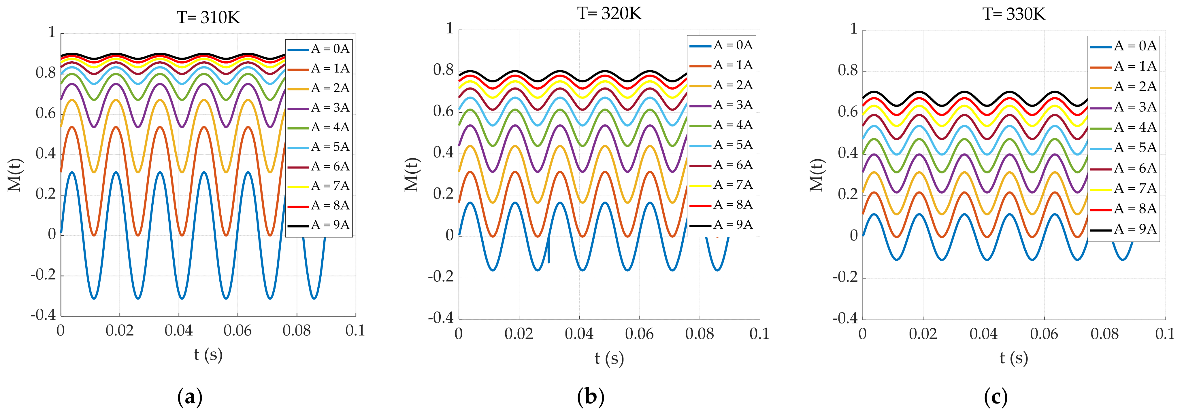 Sensors 24 07716 g005
