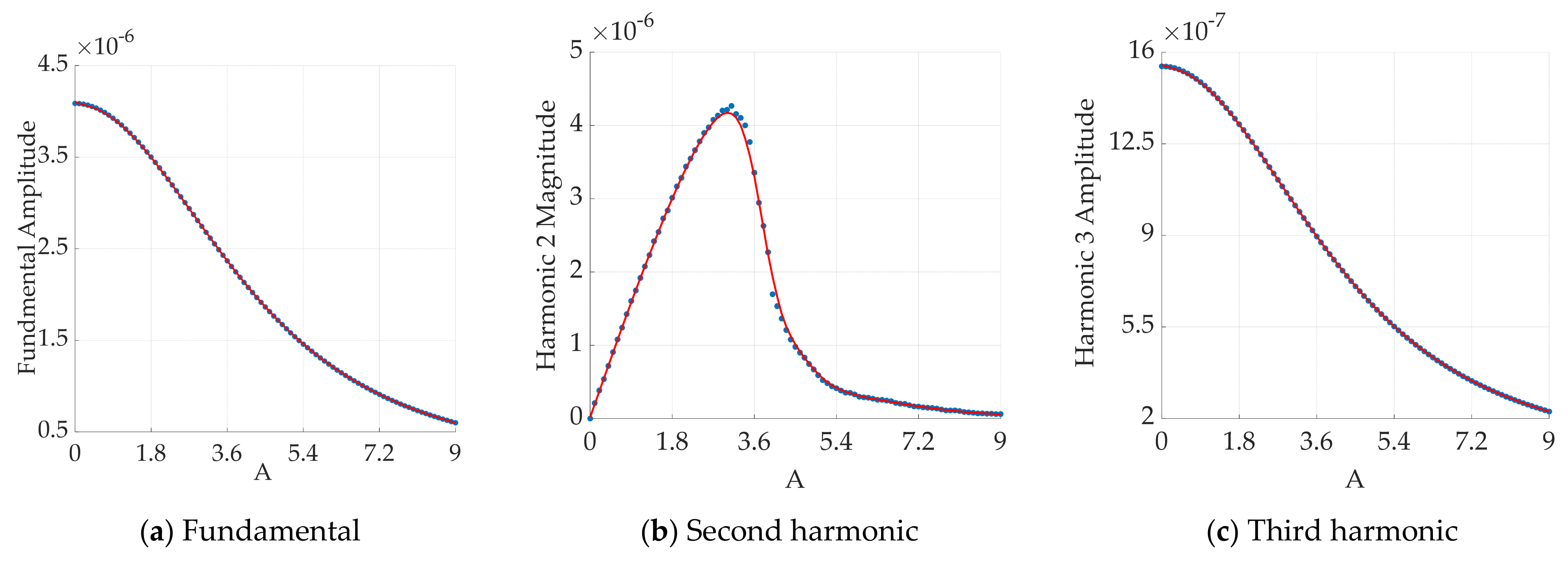 Sensors 24 07716 g007a