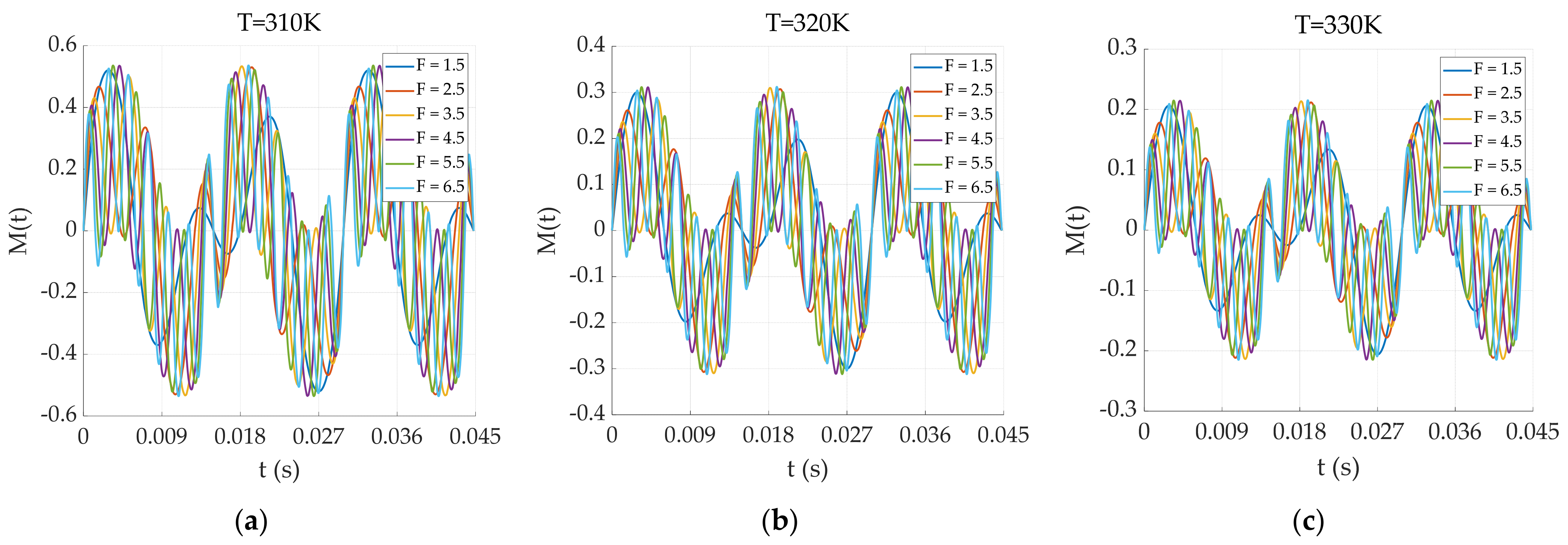 Sensors 24 07716 g009