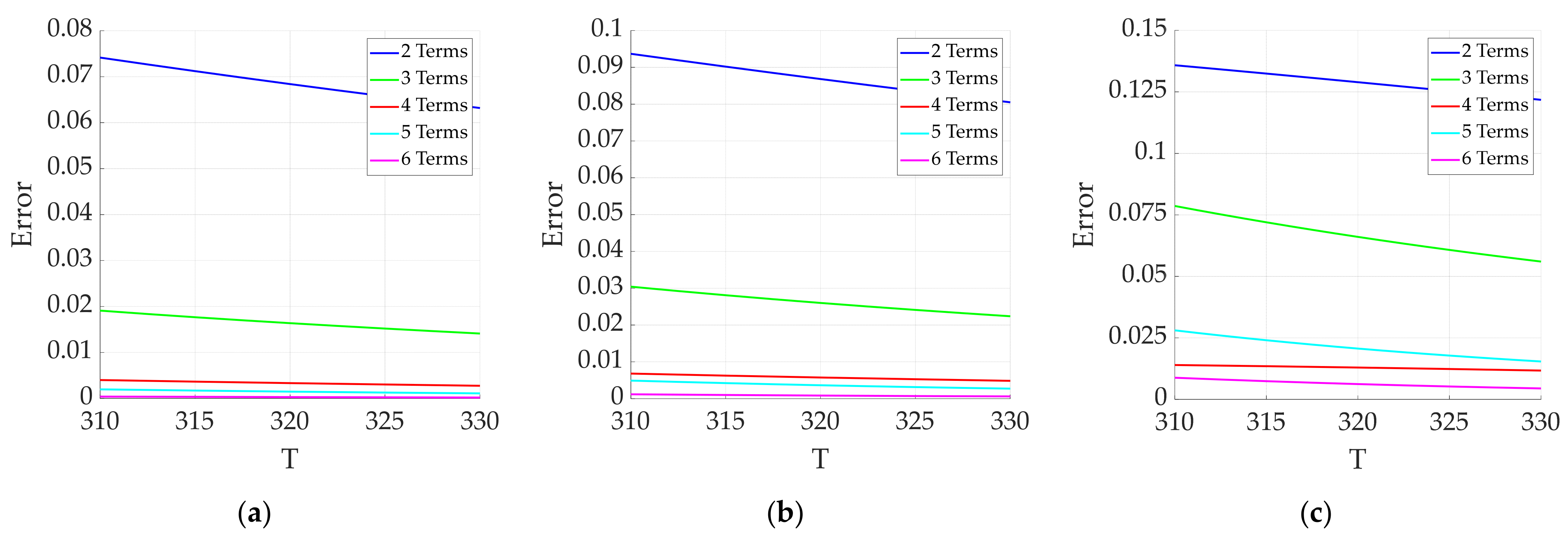 Sensors 24 07716 g011