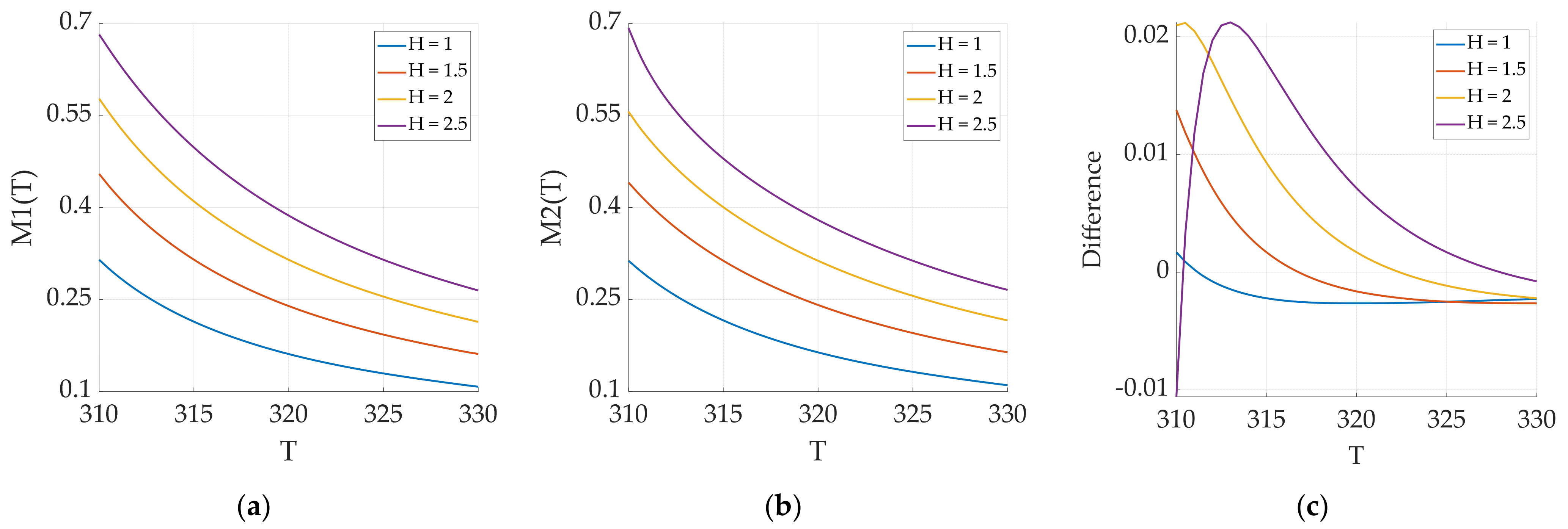 Sensors 24 07716 g012