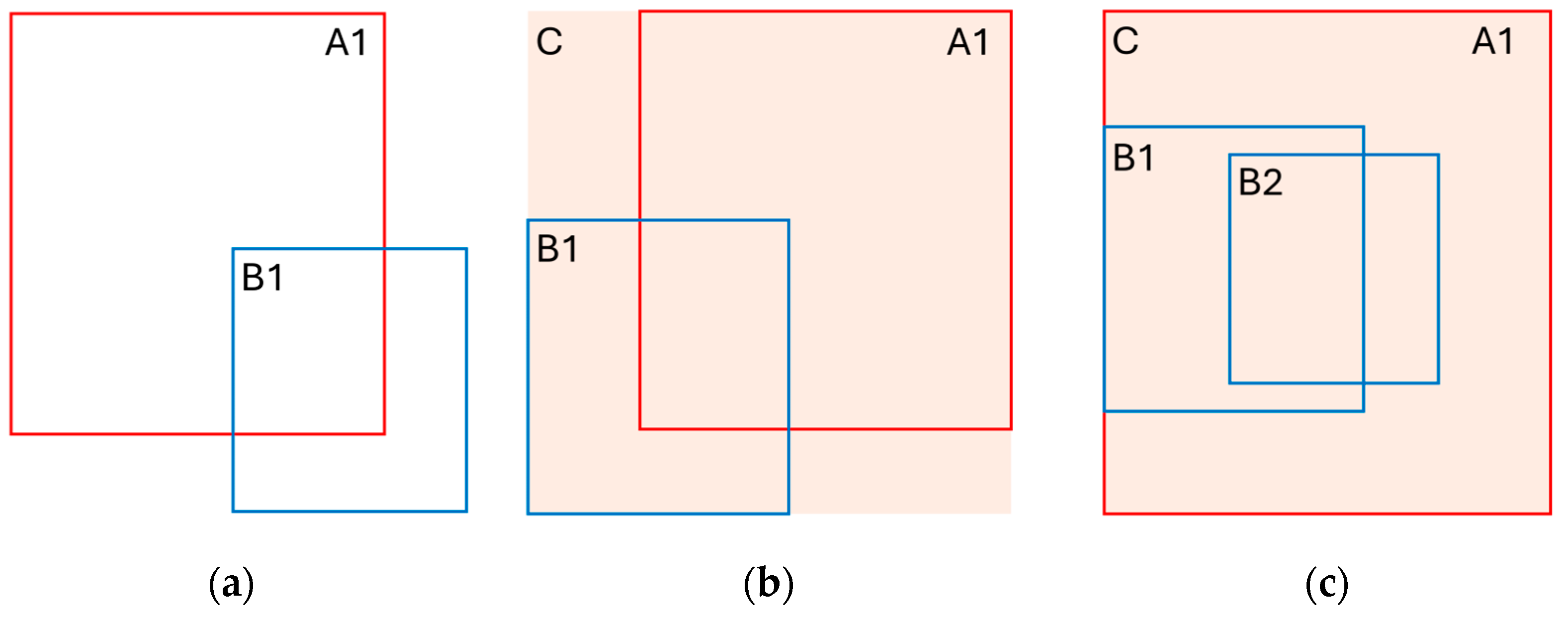 Sensors 24 07718 g003
