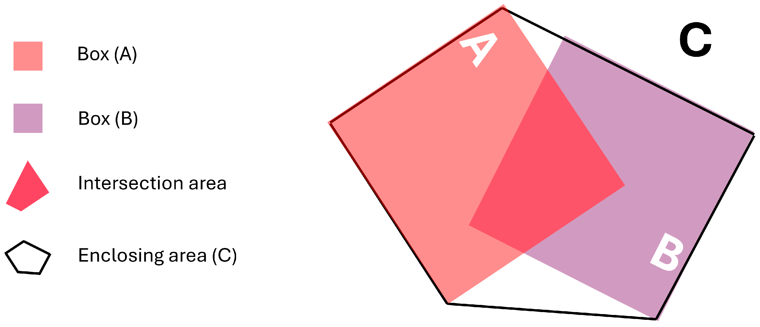 Sensors 24 07718 g004