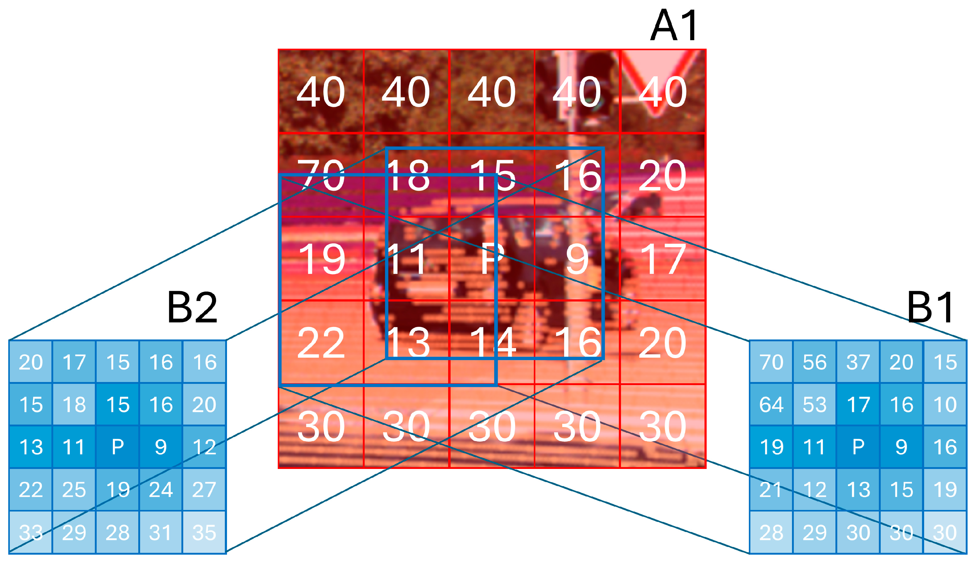 Sensors 24 07718 g005