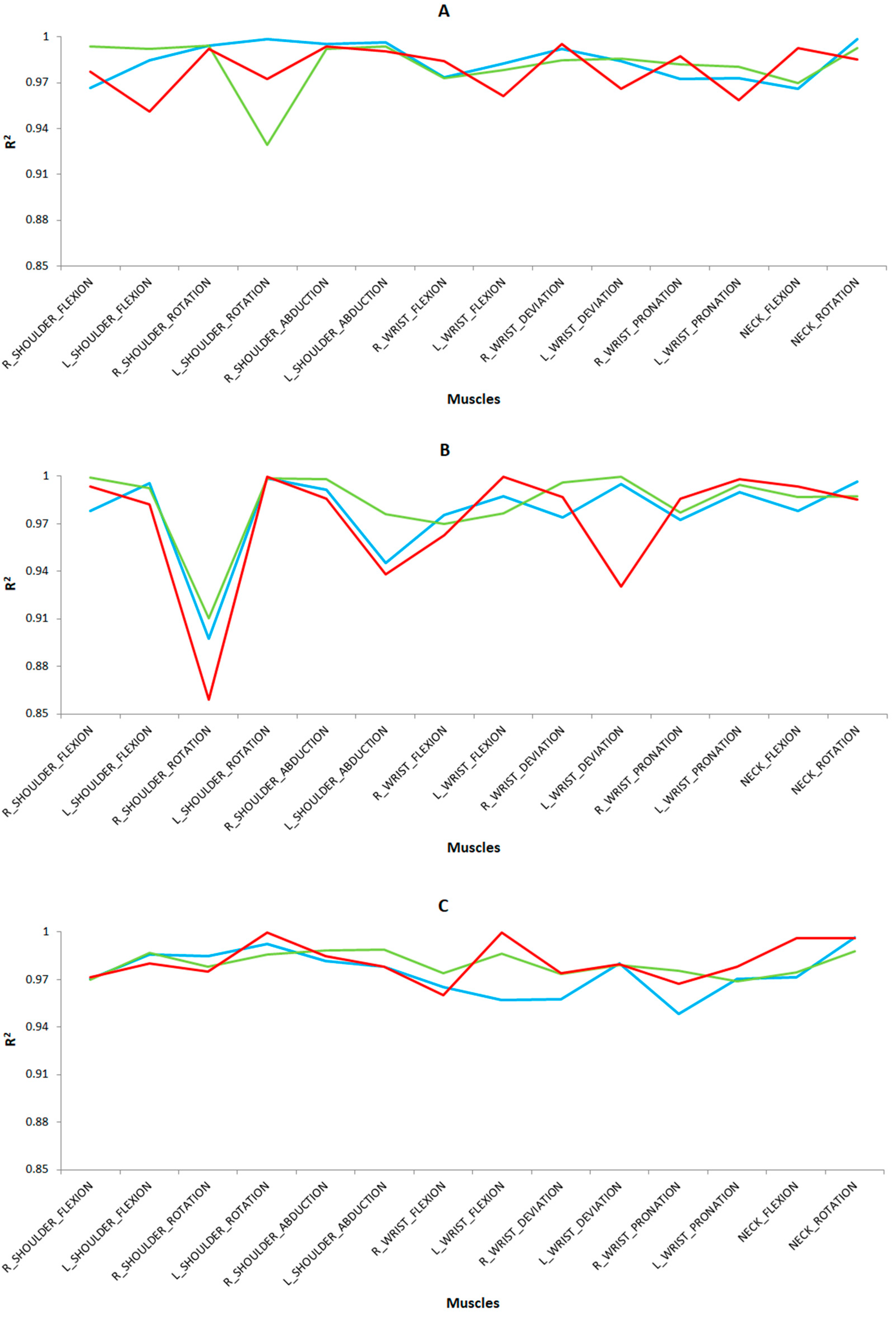 Sensors 24 07721 g006a