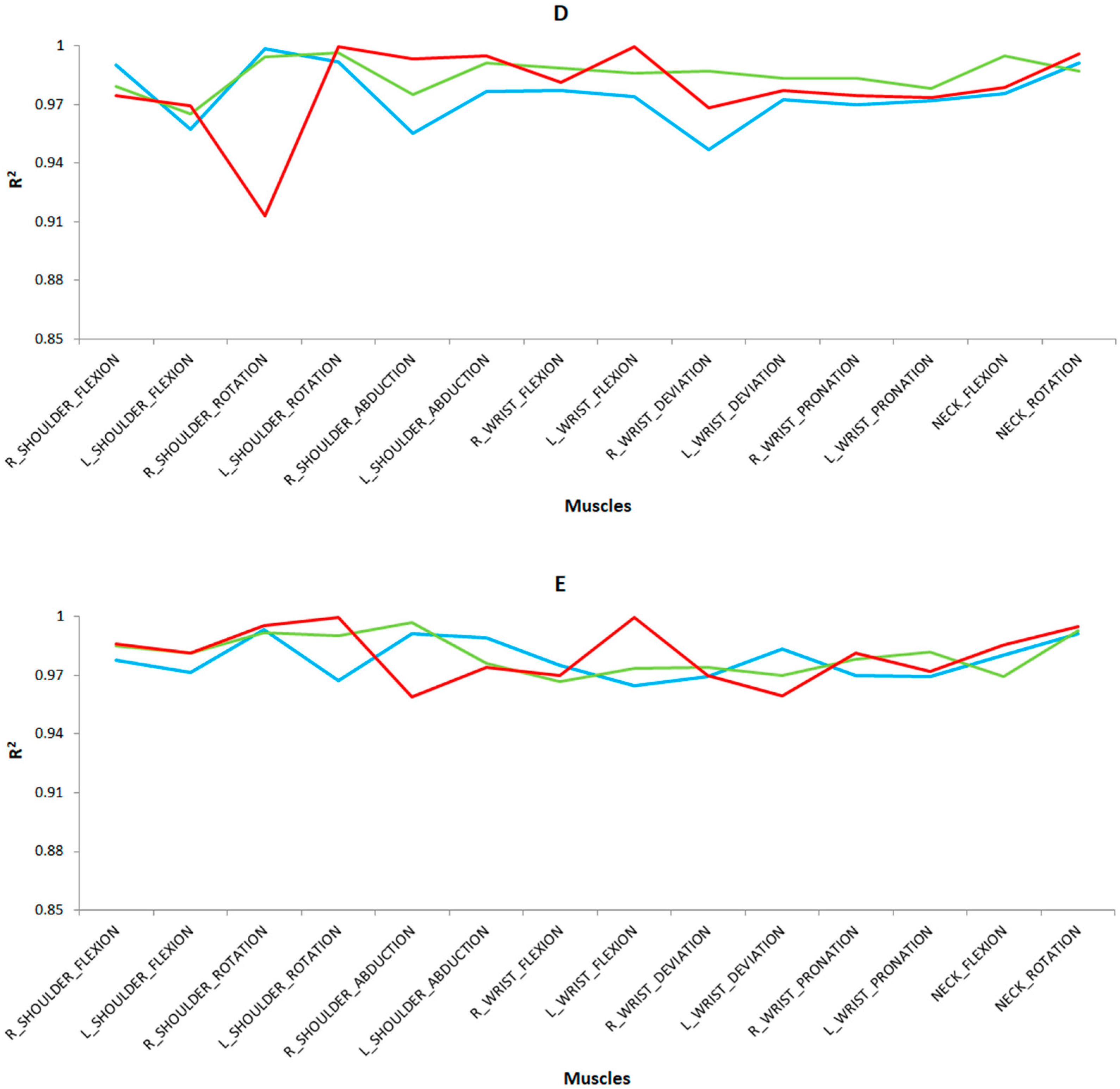 Sensors 24 07721 g006b